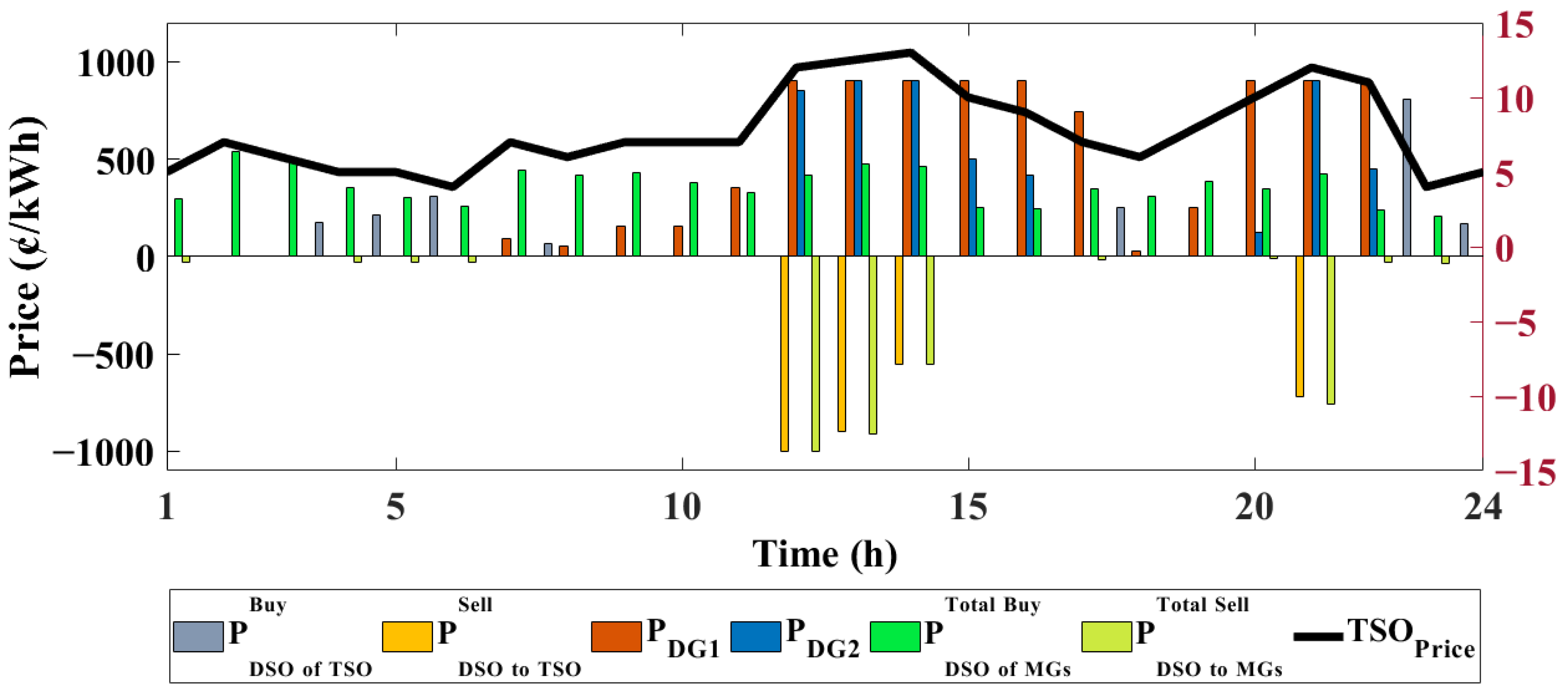 Sustainability 15 09985 g011