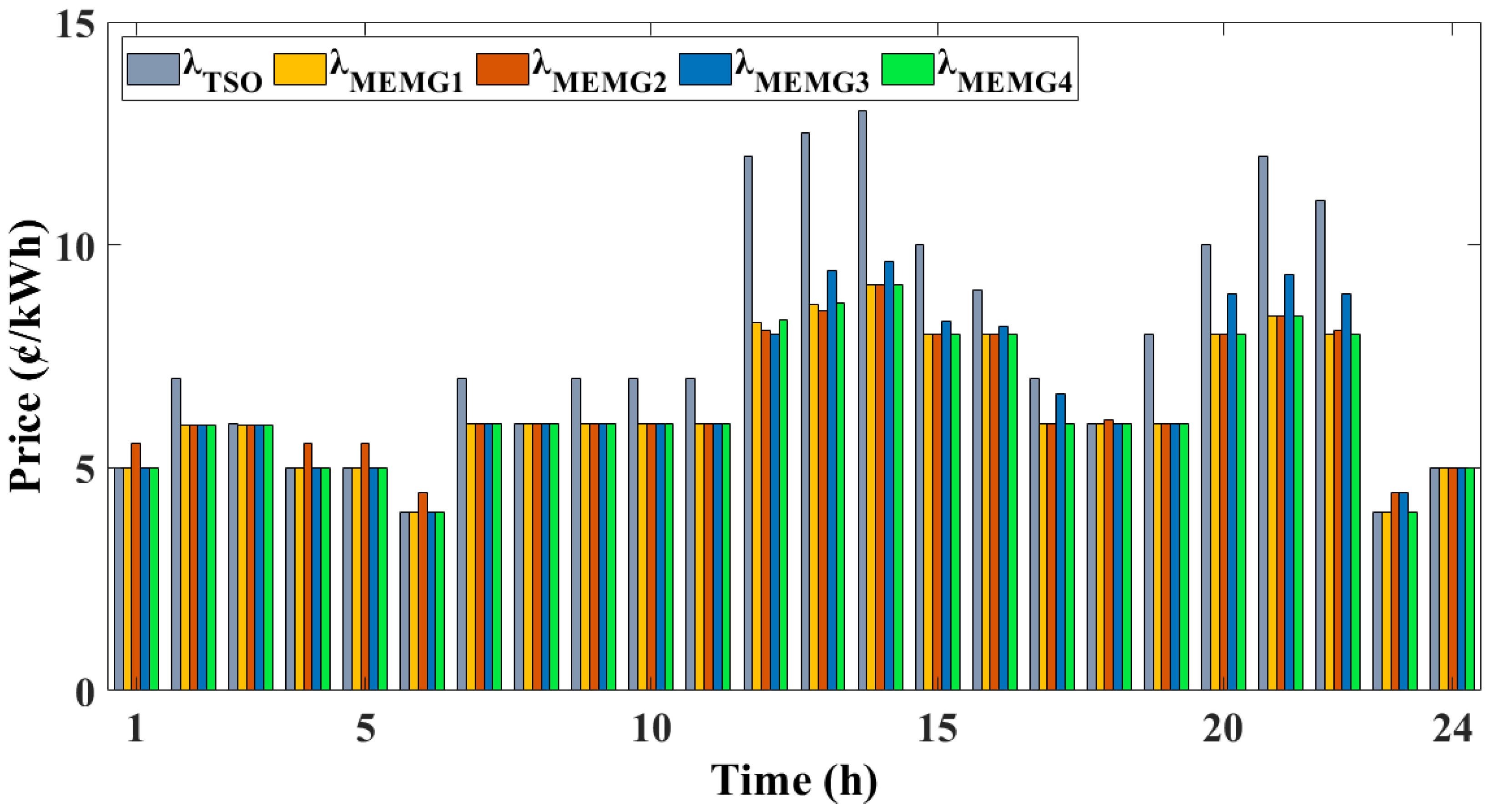 Sustainability 15 09985 g012