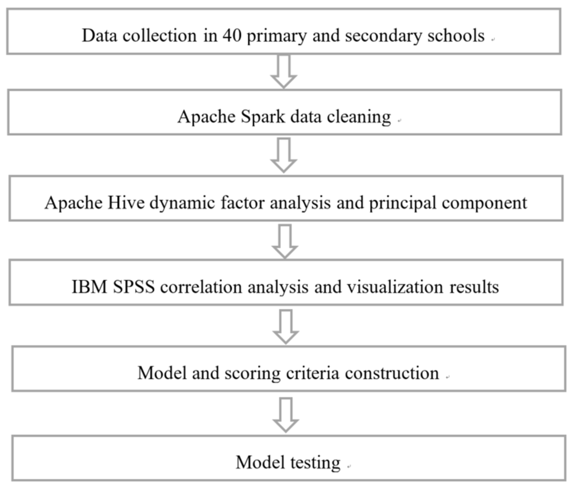 Sustainability 15 09987 g001