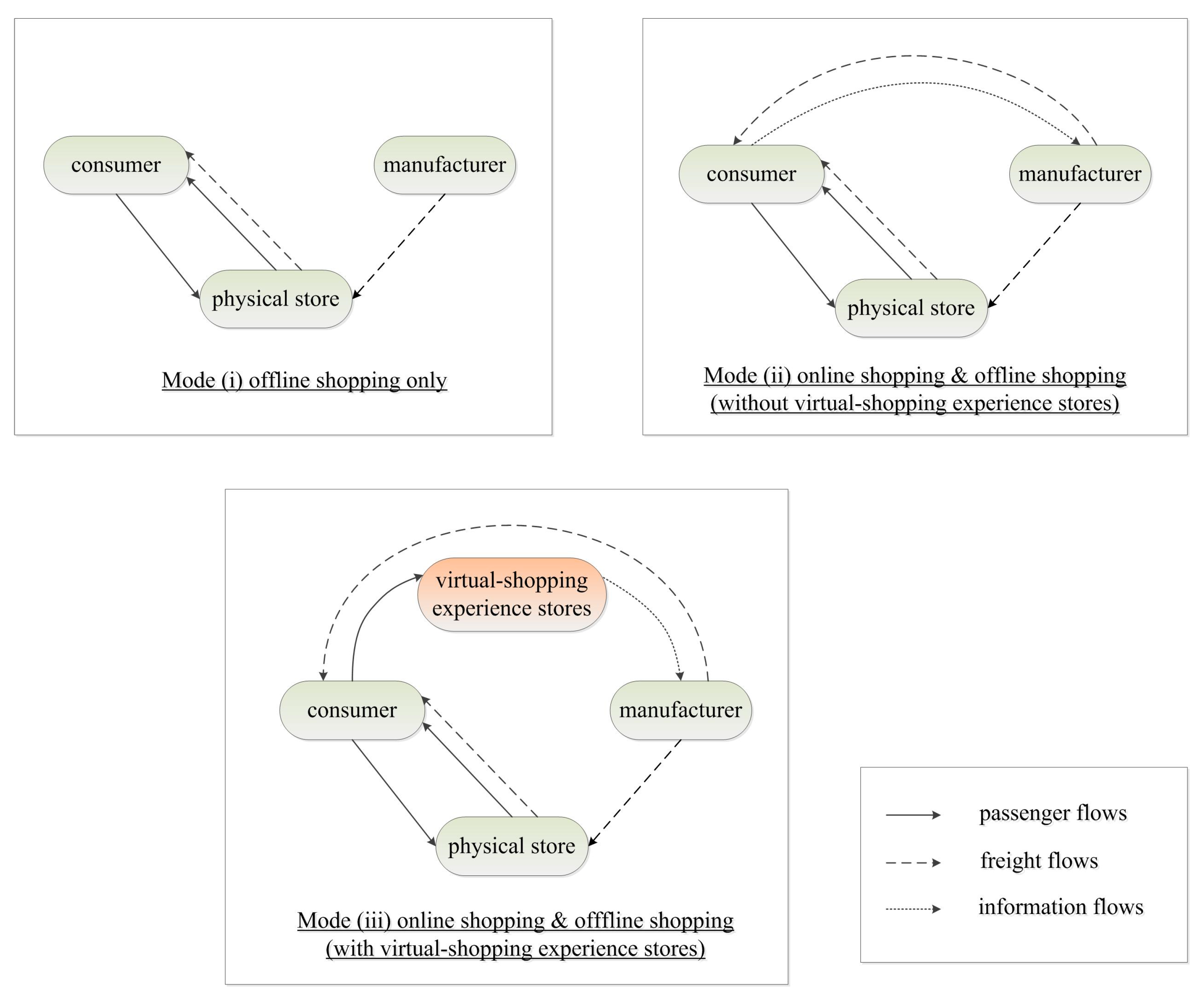 Sustainability 15 09988 g001