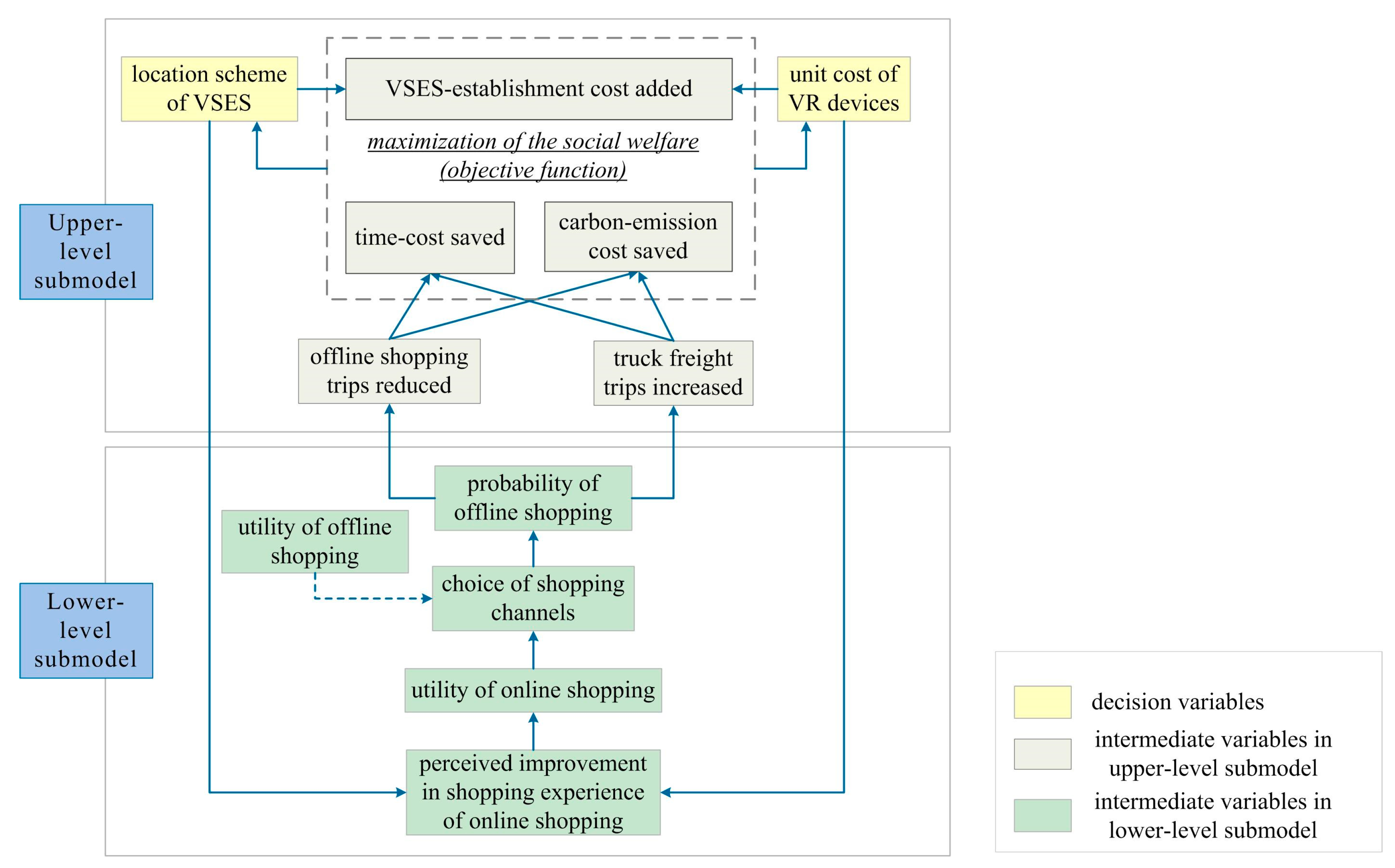 Sustainability 15 09988 g002