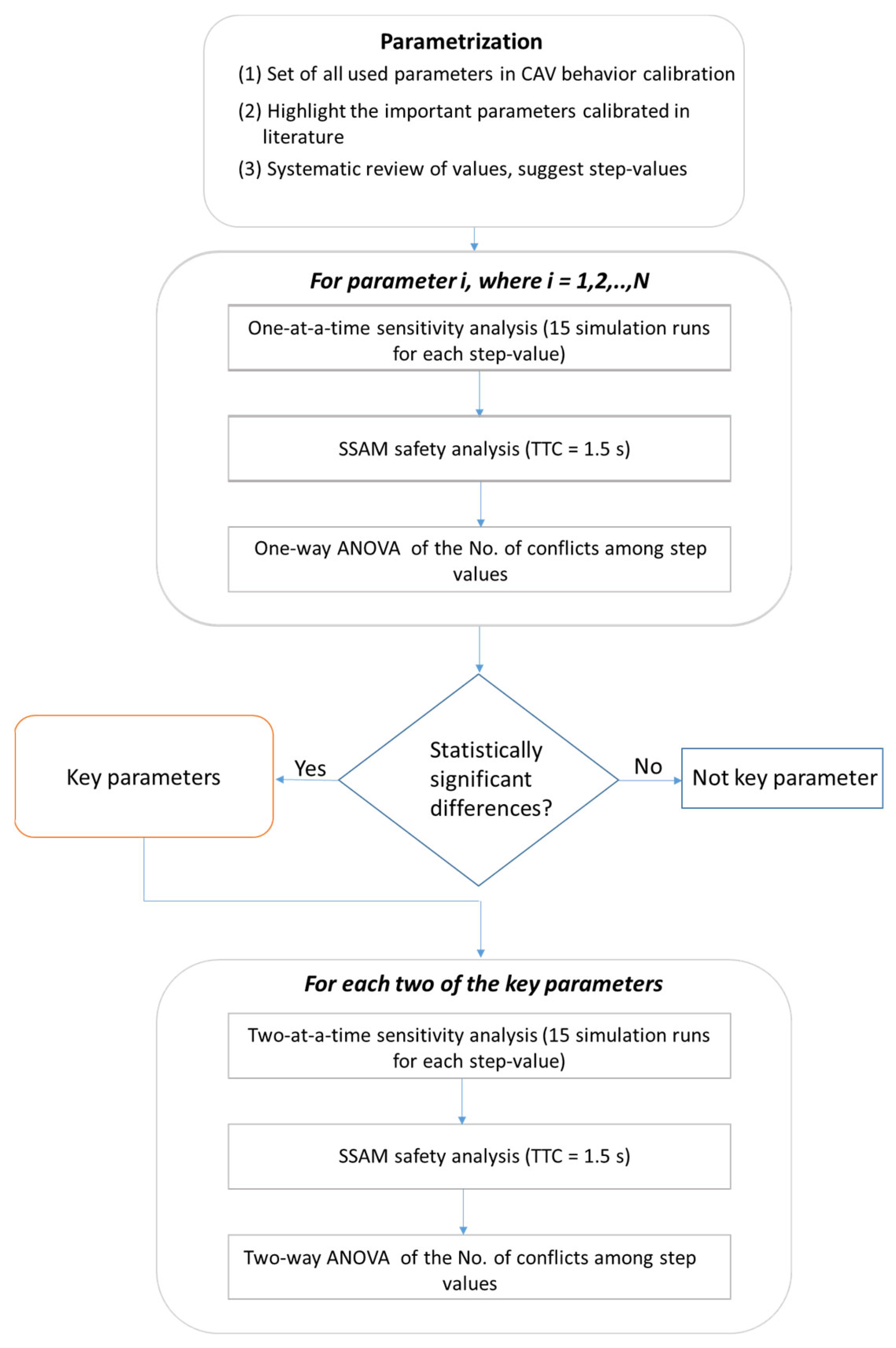 Sustainability 15 09990 g002