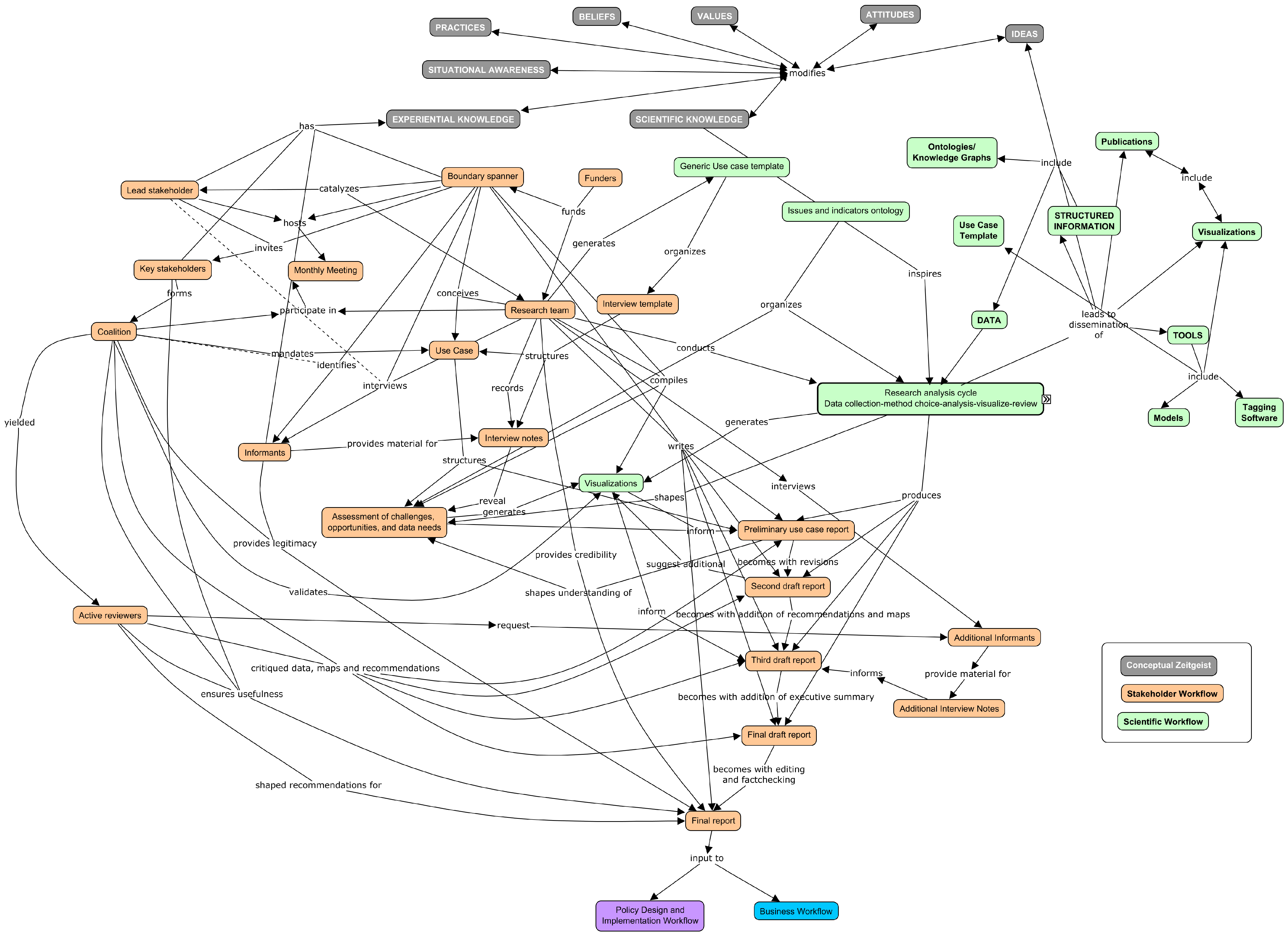 Sustainability 15 09991 g004