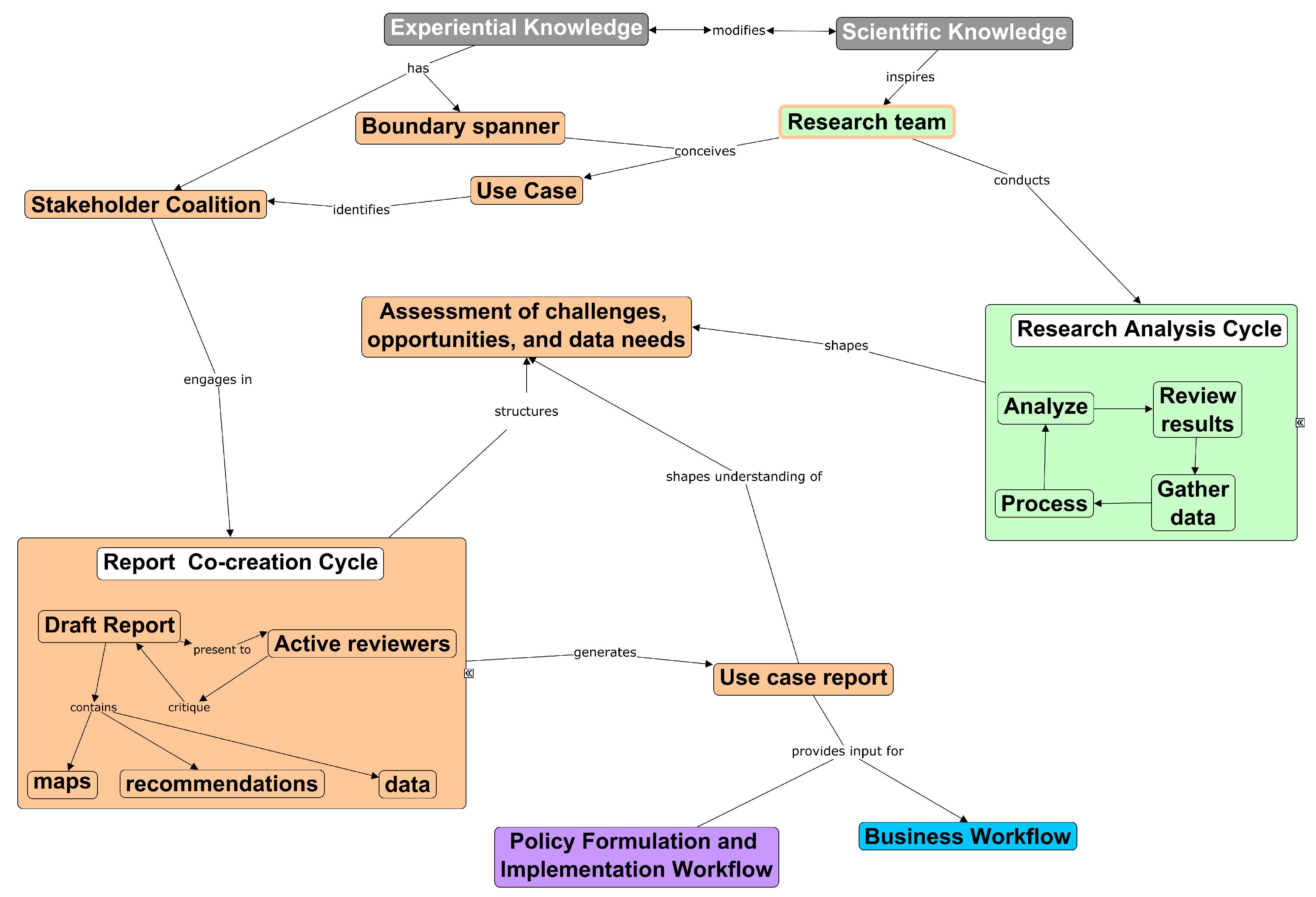 Sustainability 15 09991 g005