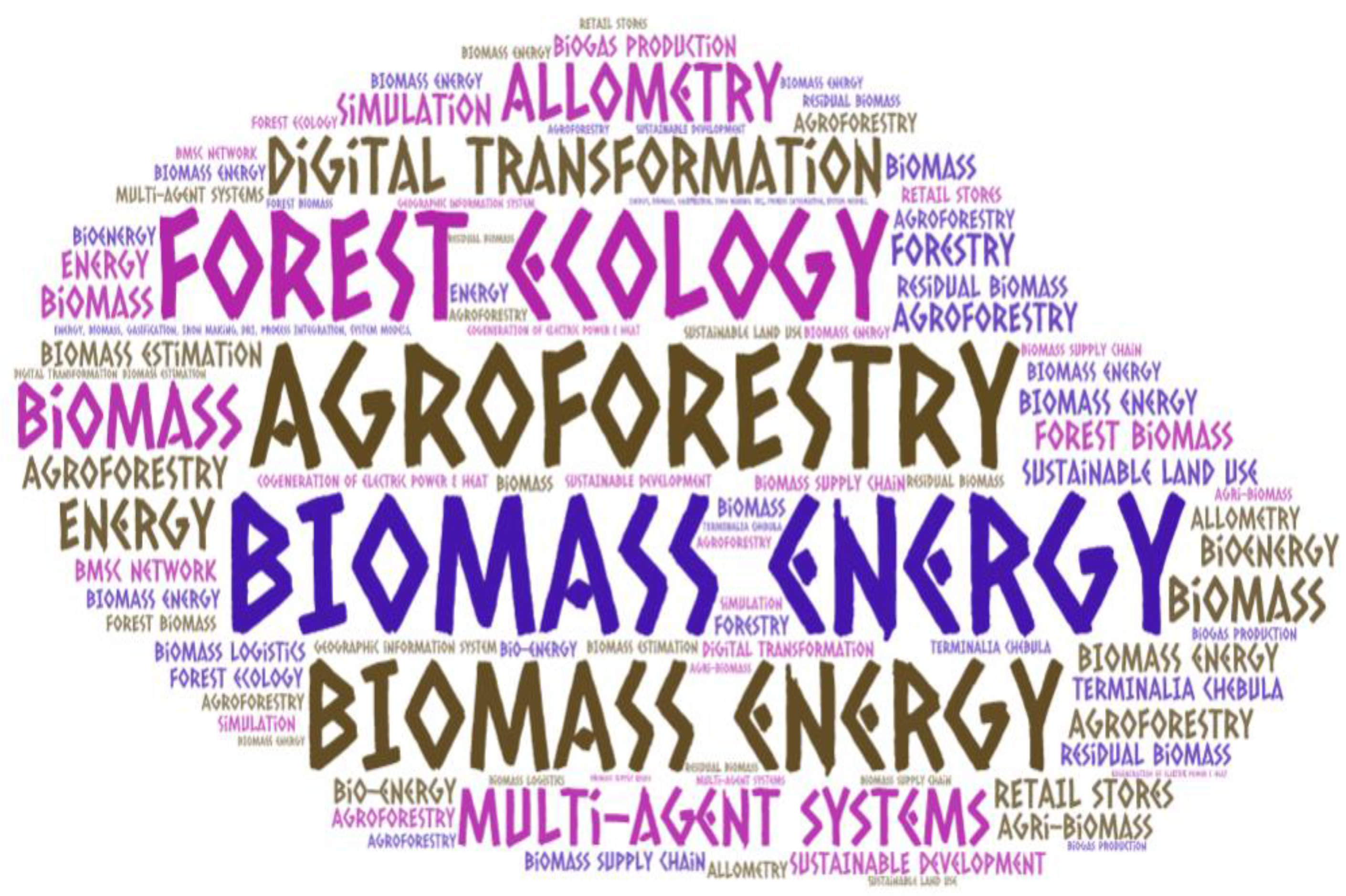 Sustainability 15 09992 g003 Sustainability 15 09992 g003