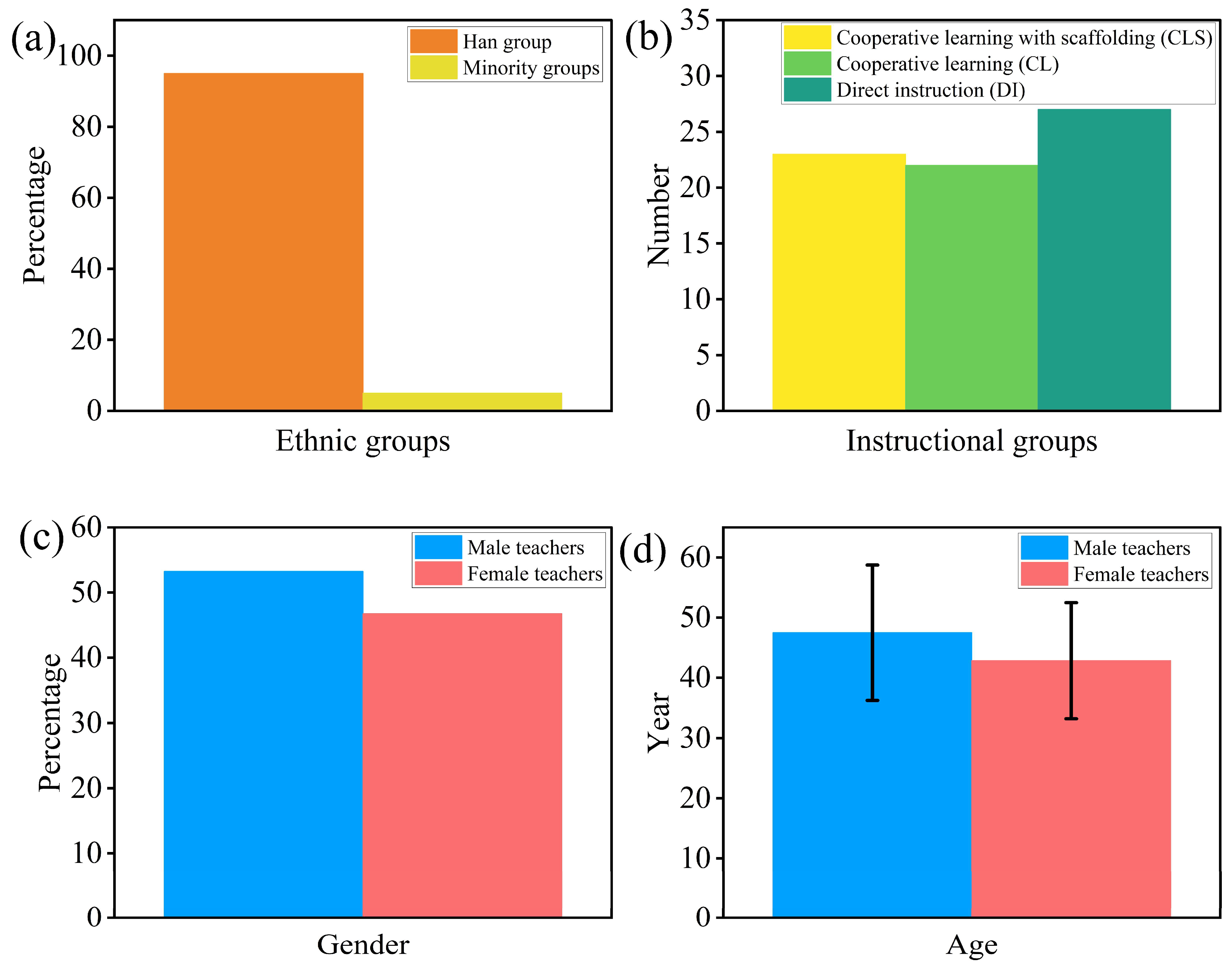 Sustainability 15 09993 g001 Sustainability 15 09993 g001