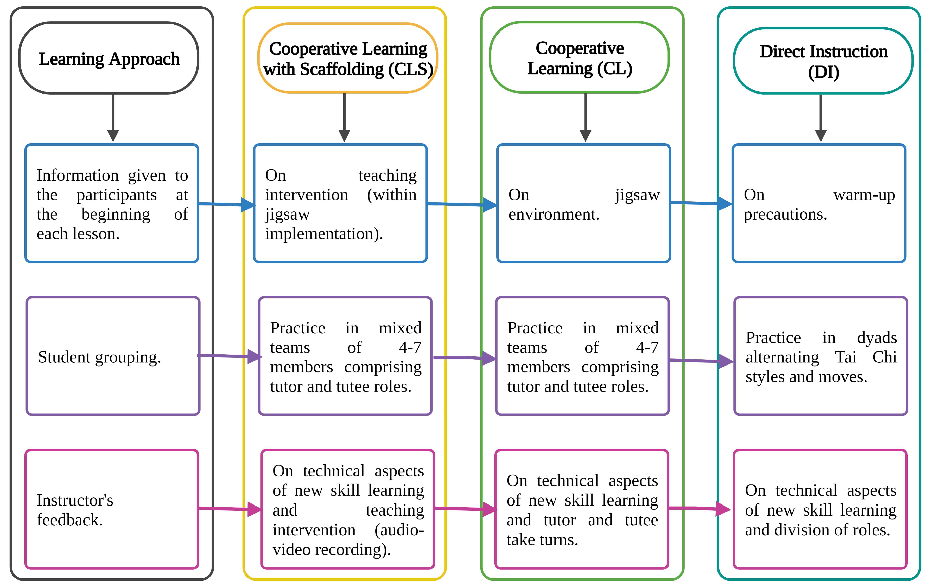 Sustainability 15 09993 g003 Sustainability 15 09993 g003