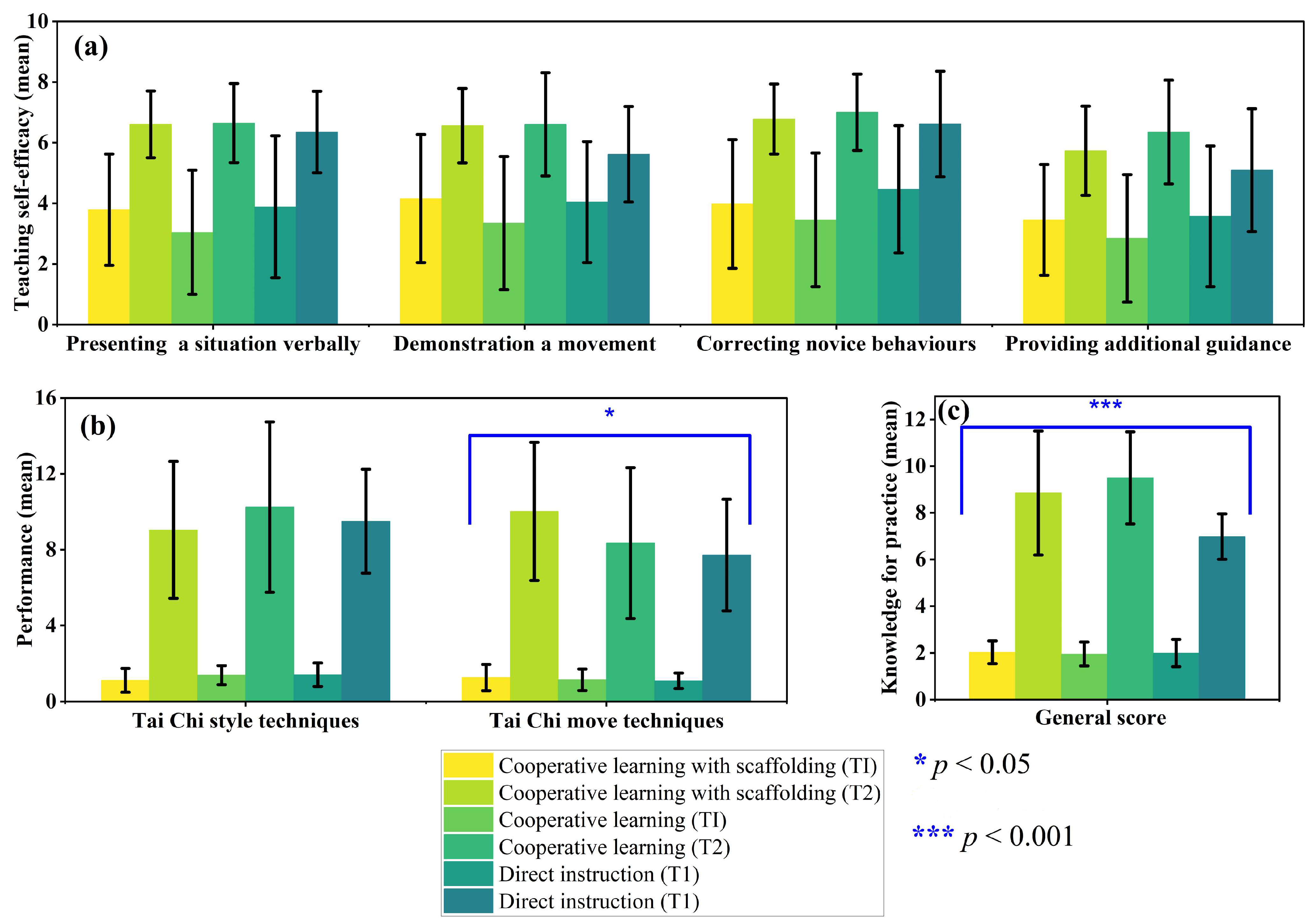 Sustainability 15 09993 g004 Sustainability 15 09993 g004