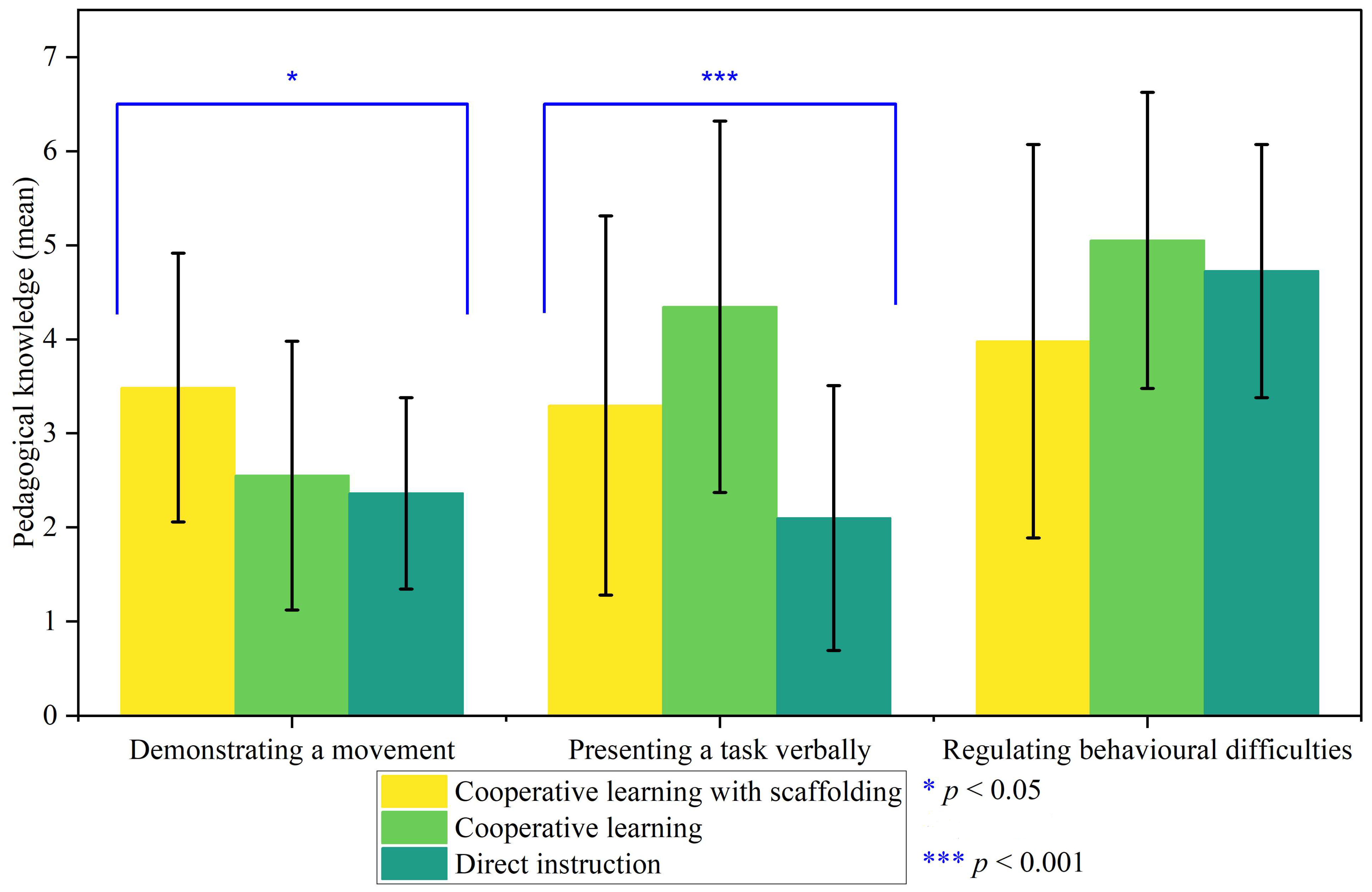 Sustainability 15 09993 g005 Sustainability 15 09993 g005