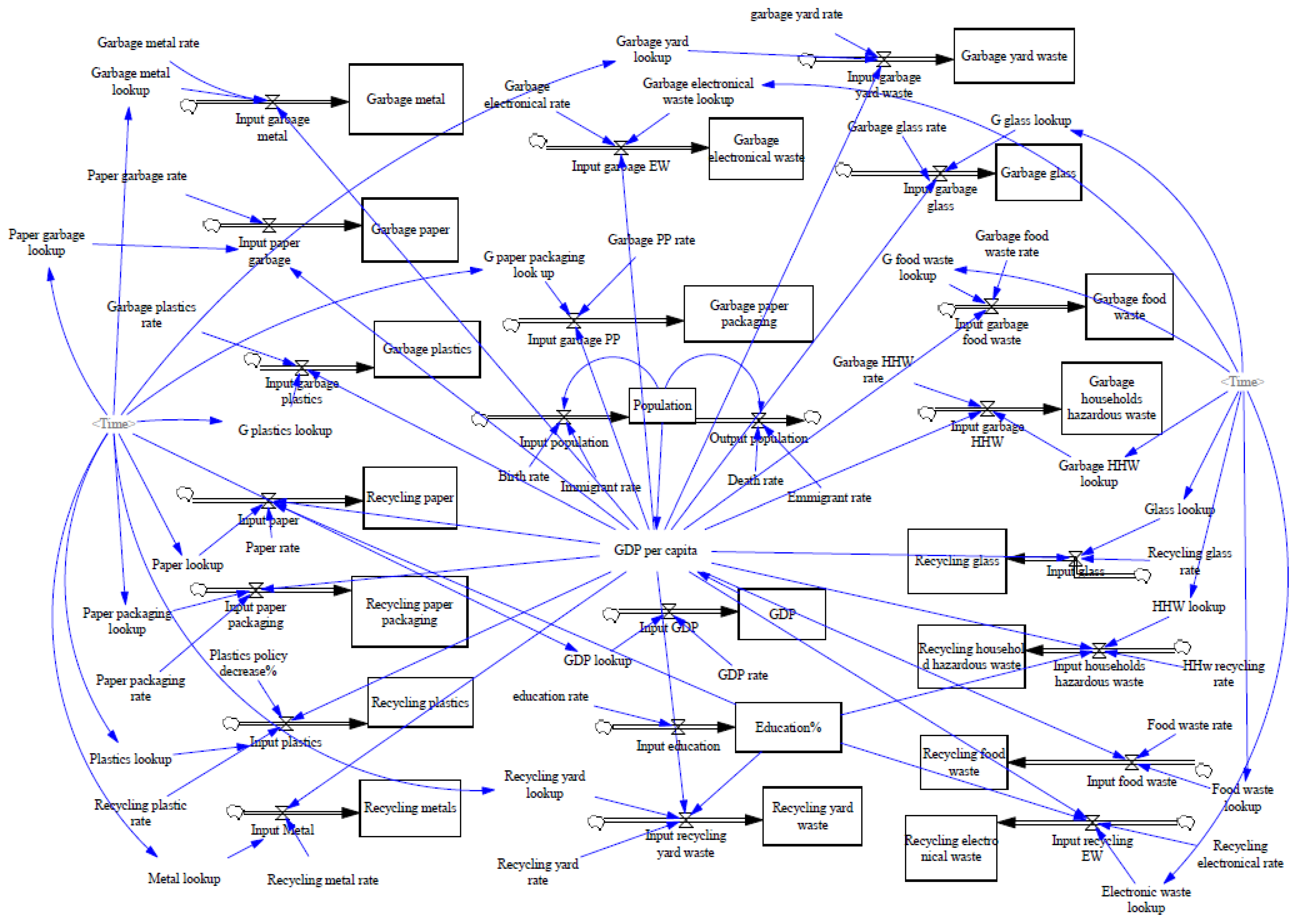 Sustainability 15 09995 g002