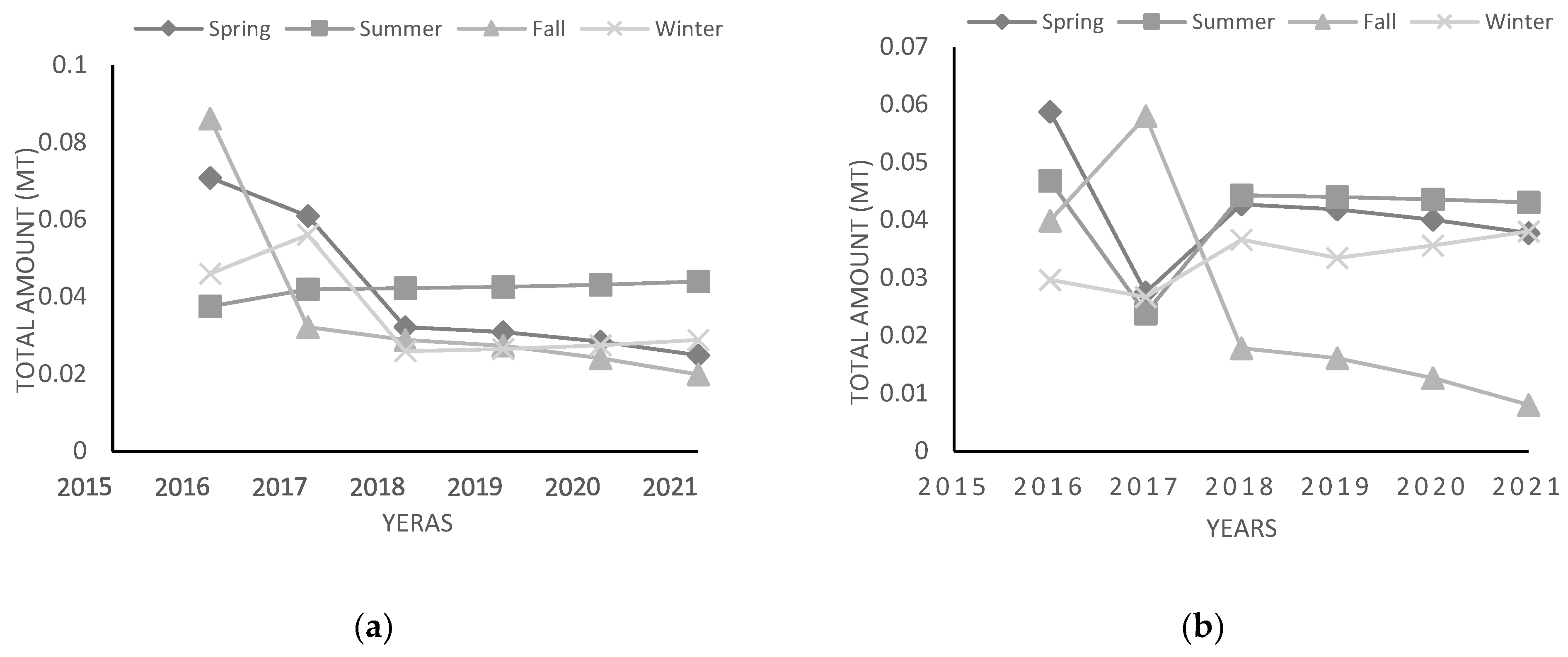 Sustainability 15 09995 g005a