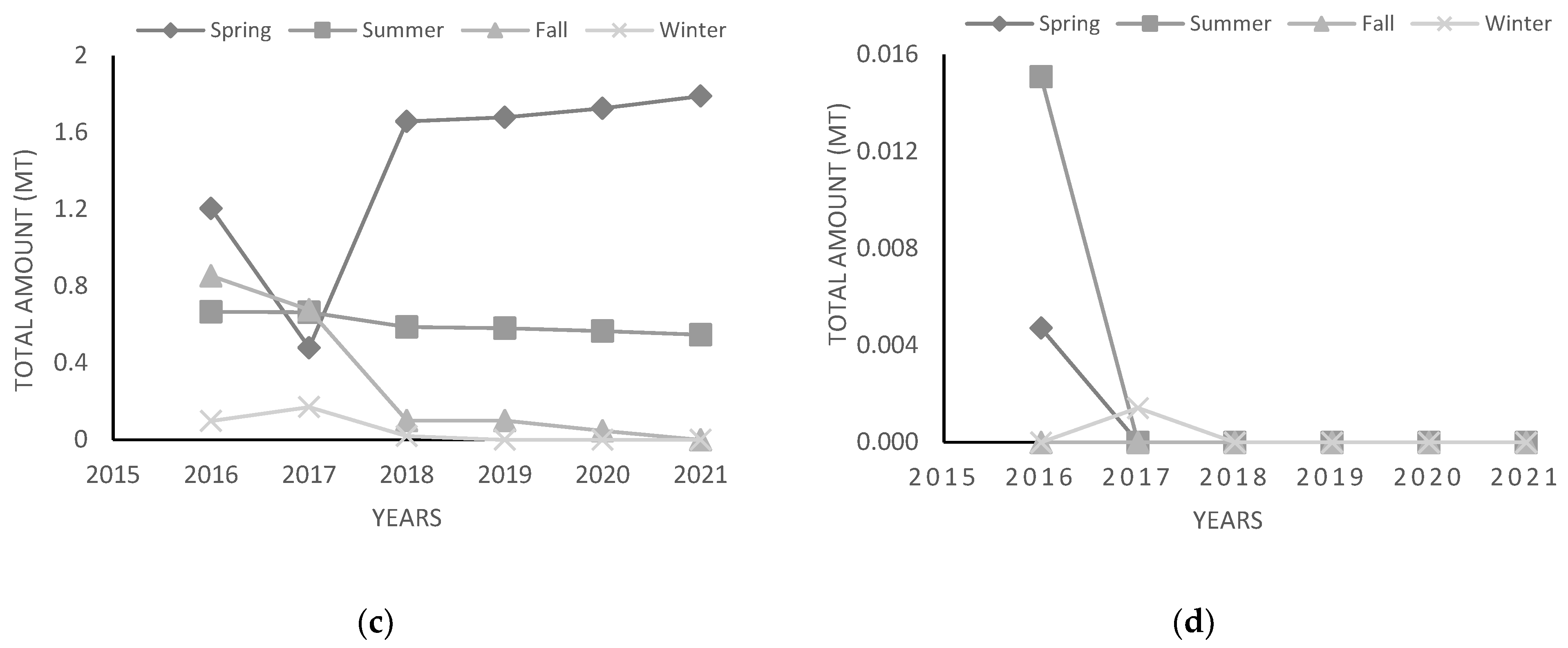 Sustainability 15 09995 g005b