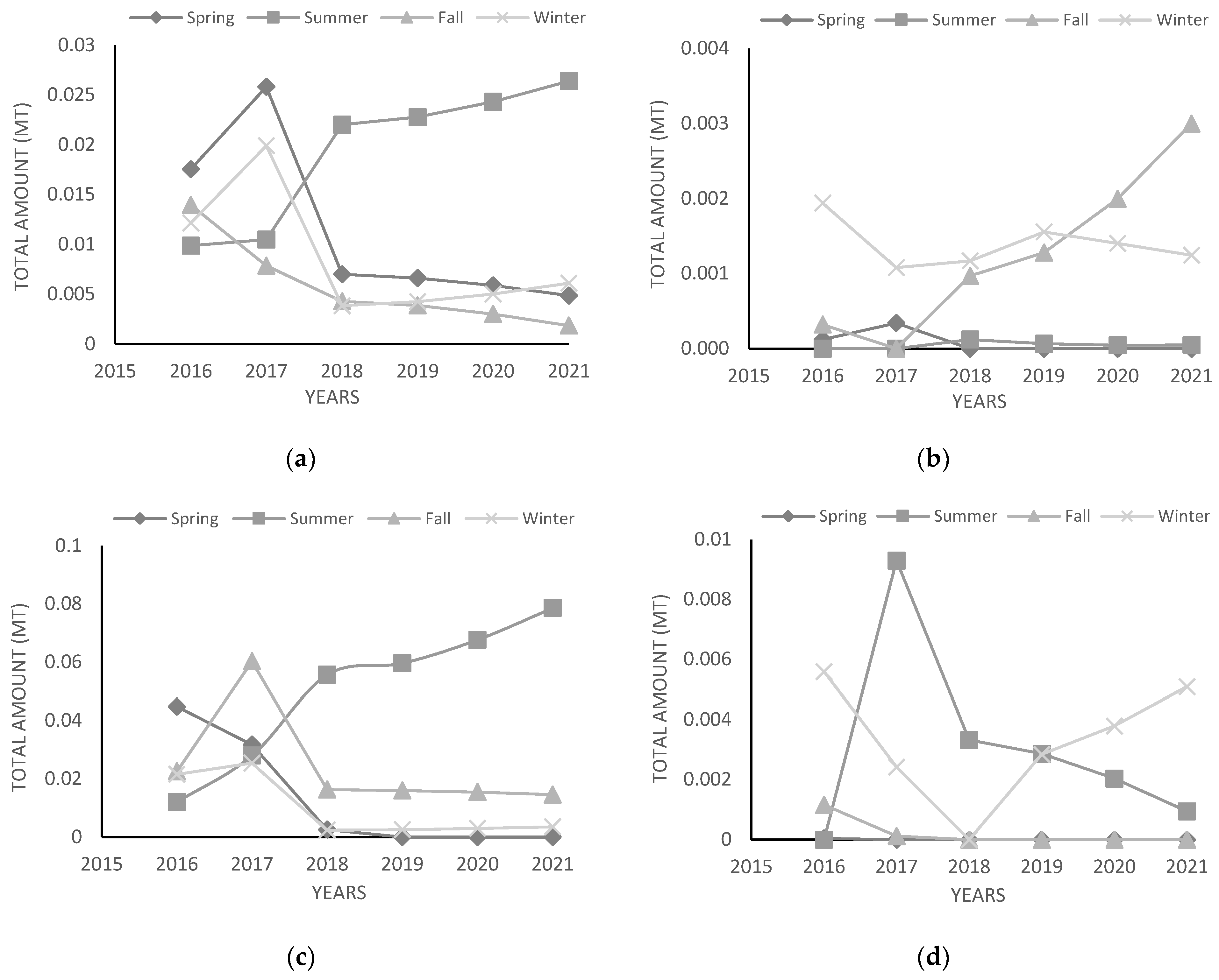 Sustainability 15 09995 g006