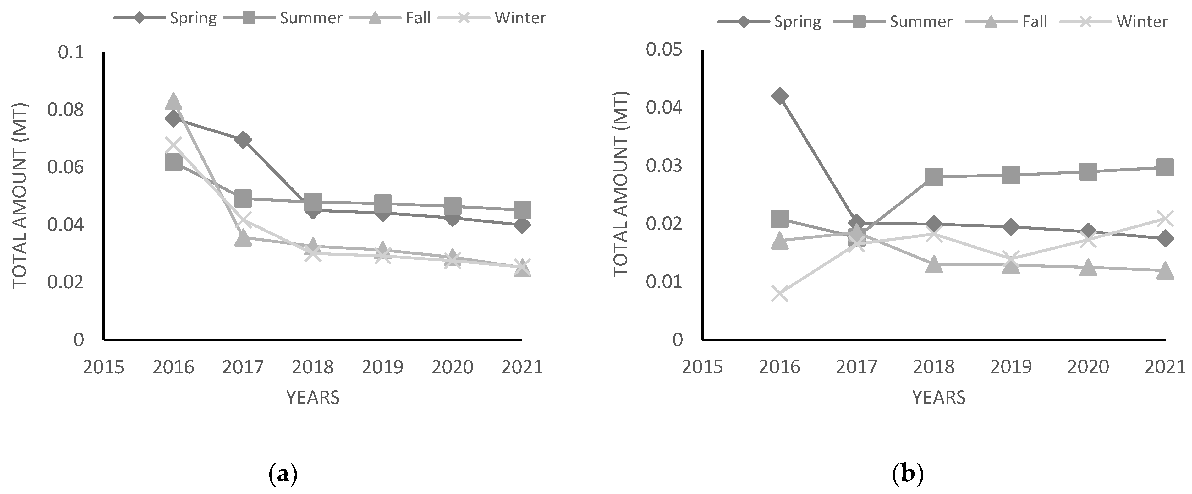 Sustainability 15 09995 g007