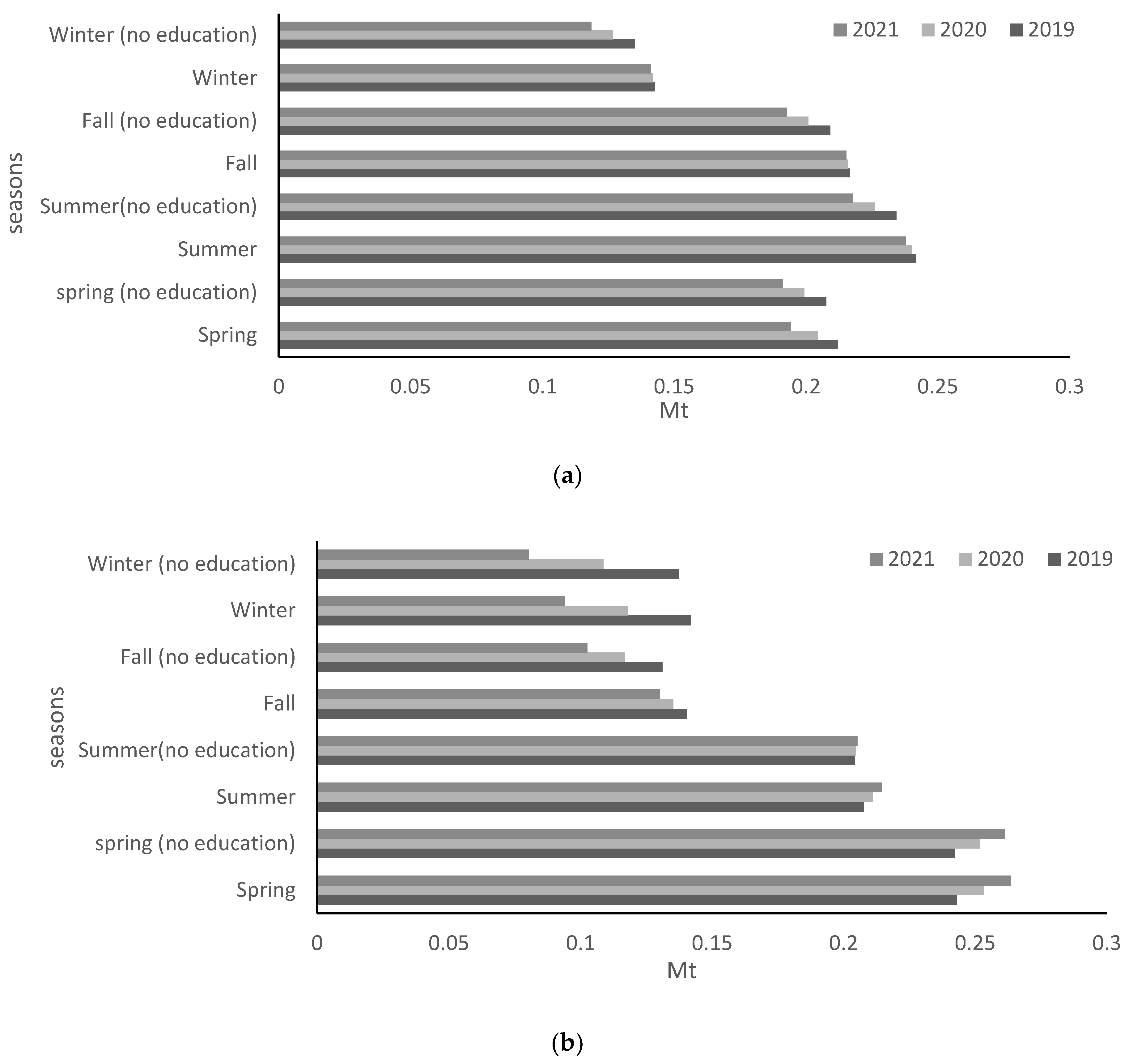 Sustainability 15 09995 g008a