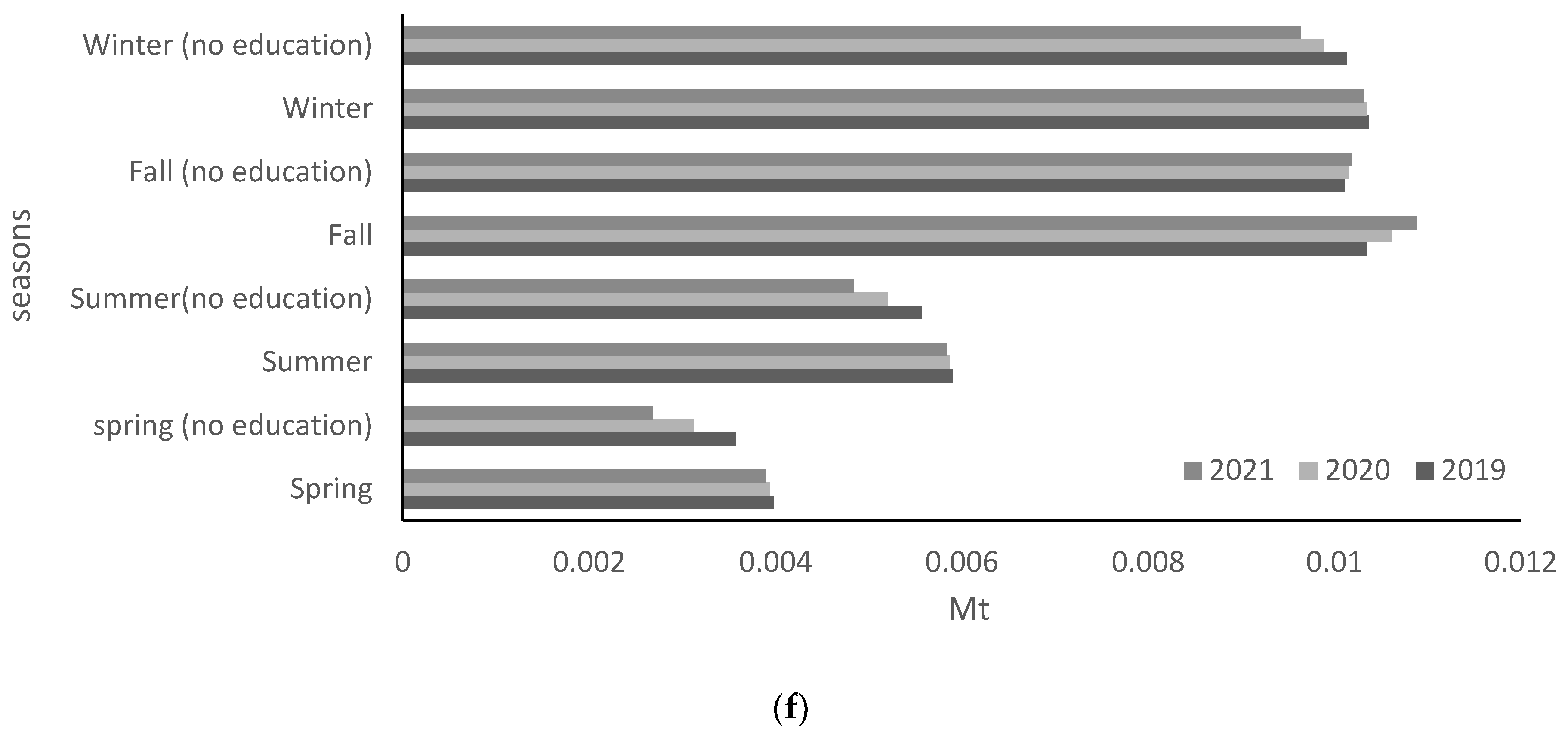 Sustainability 15 09995 g008c