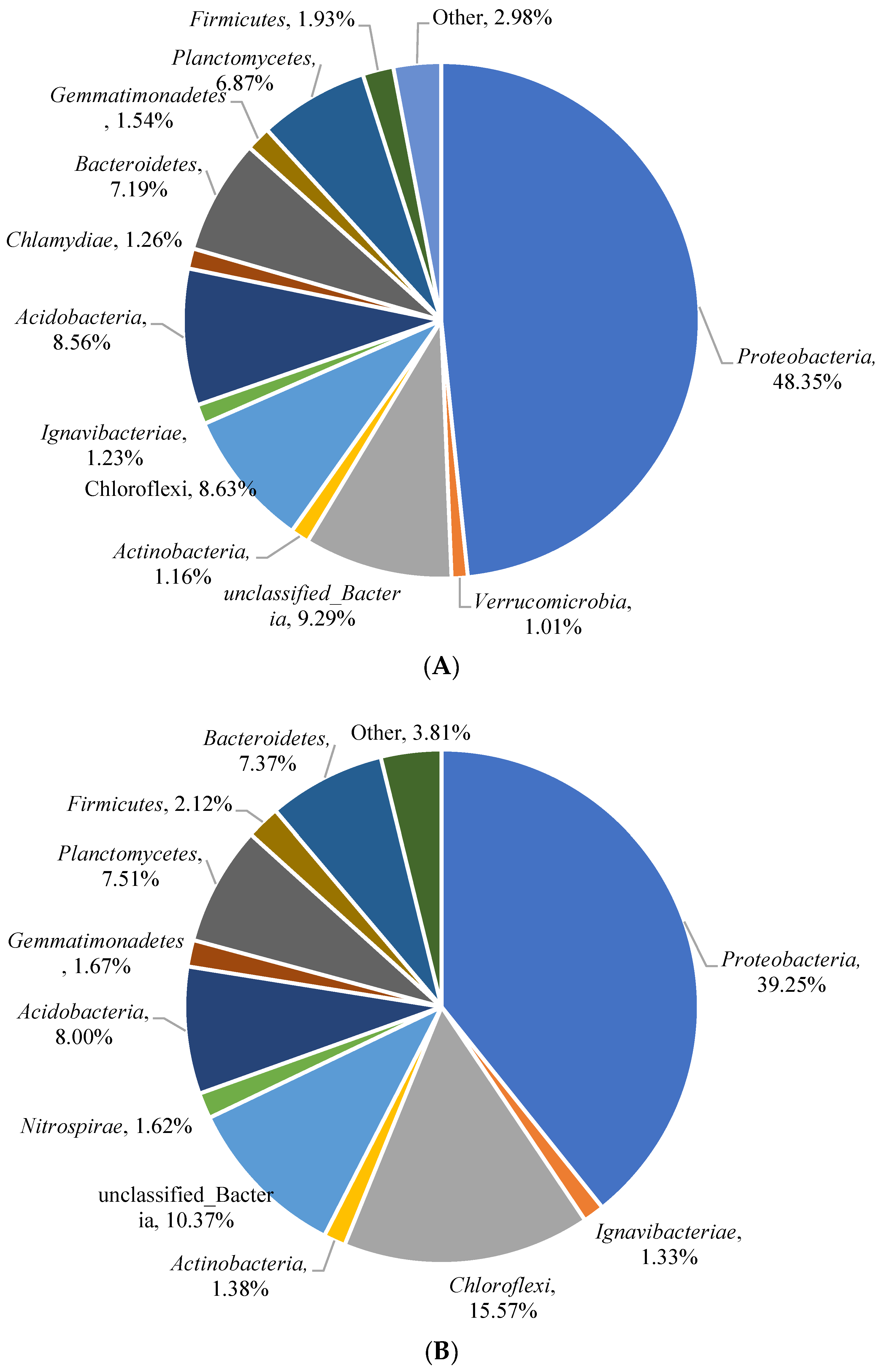 Sustainability 15 09996 g007a Sustainability 15 09996 g007a