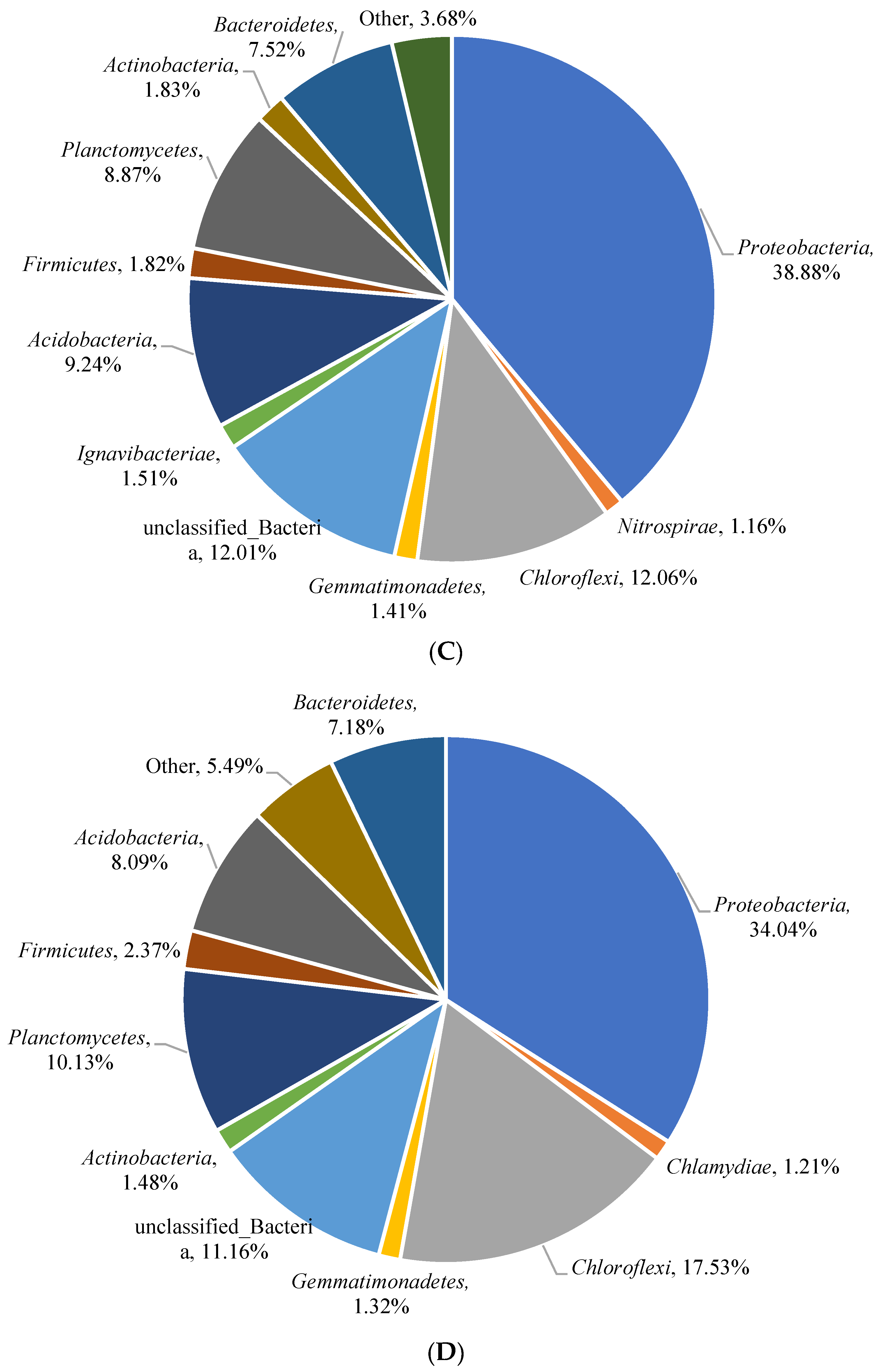 Sustainability 15 09996 g007b Sustainability 15 09996 g007b