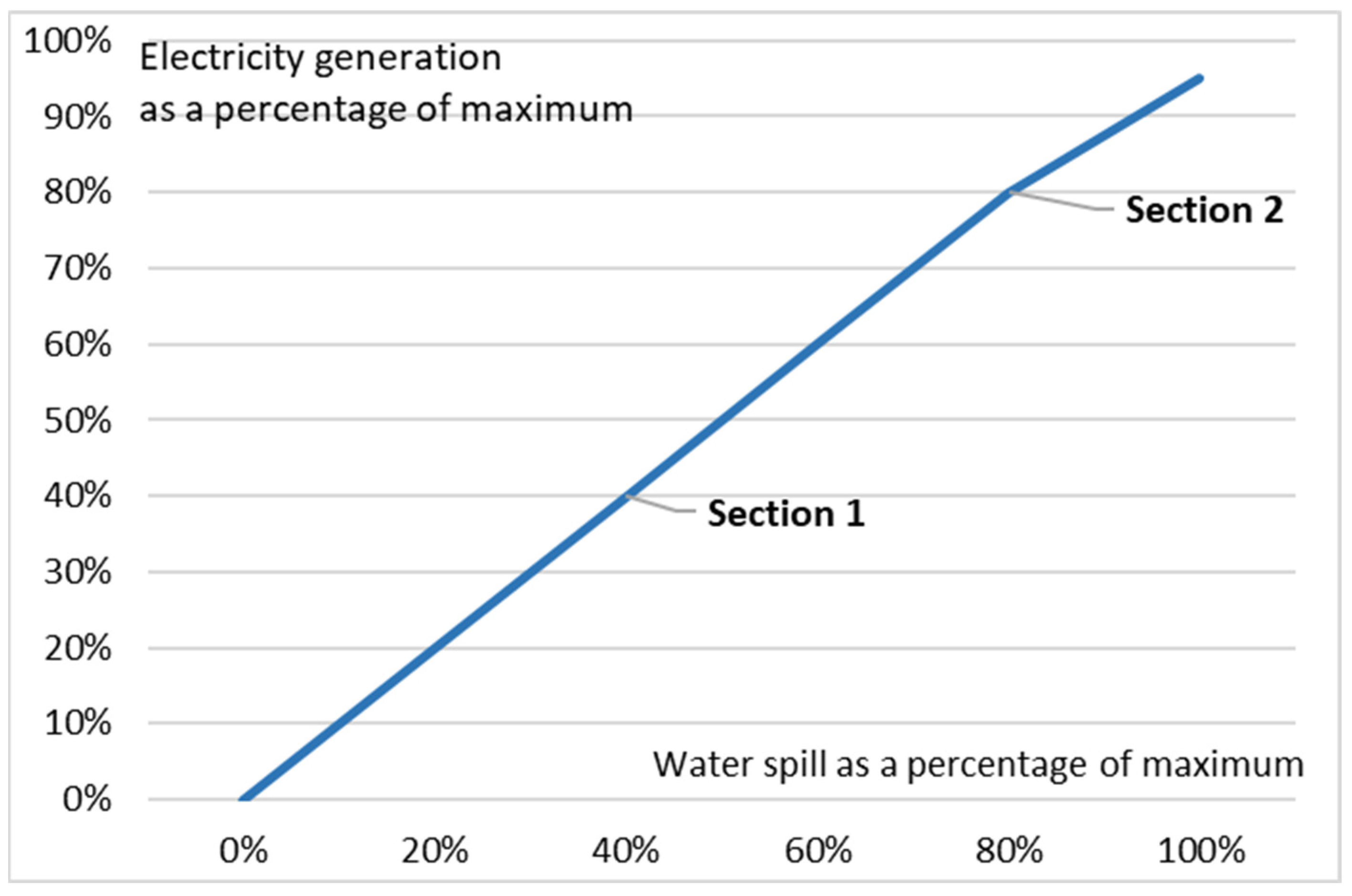 Sustainability 15 10002 g001 Sustainability 15 10002 g001