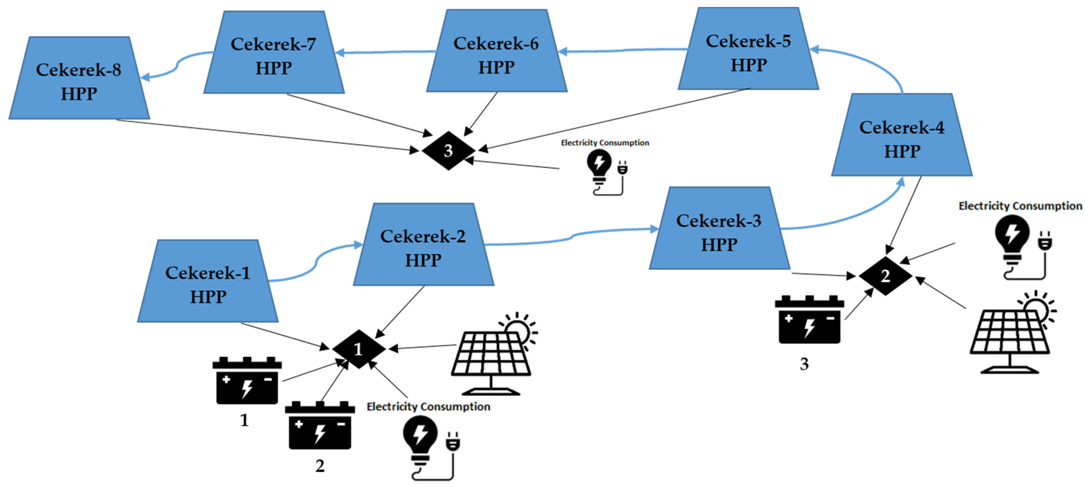Sustainability 15 10002 g002 Sustainability 15 10002 g002