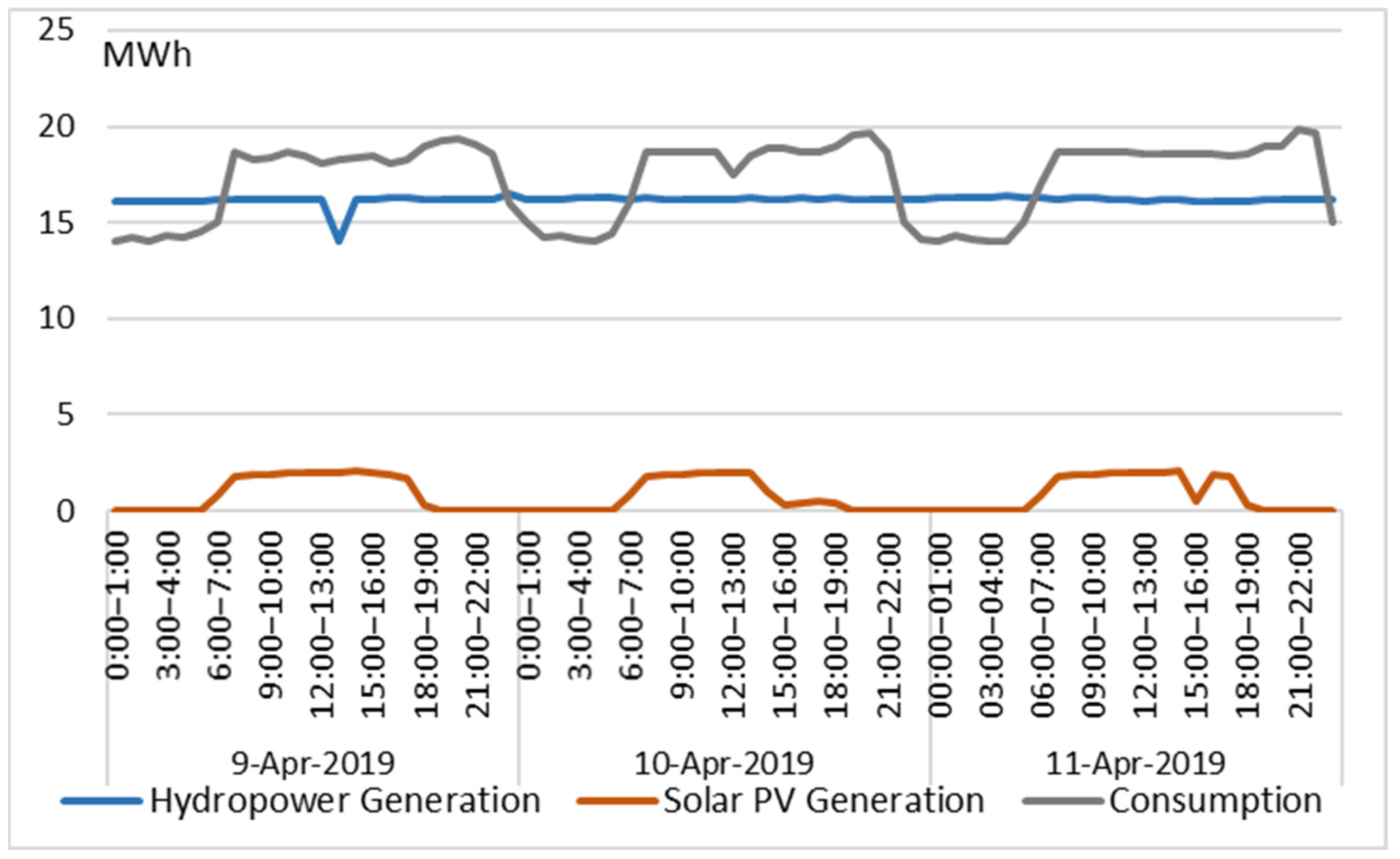 Sustainability 15 10002 g005 Sustainability 15 10002 g005