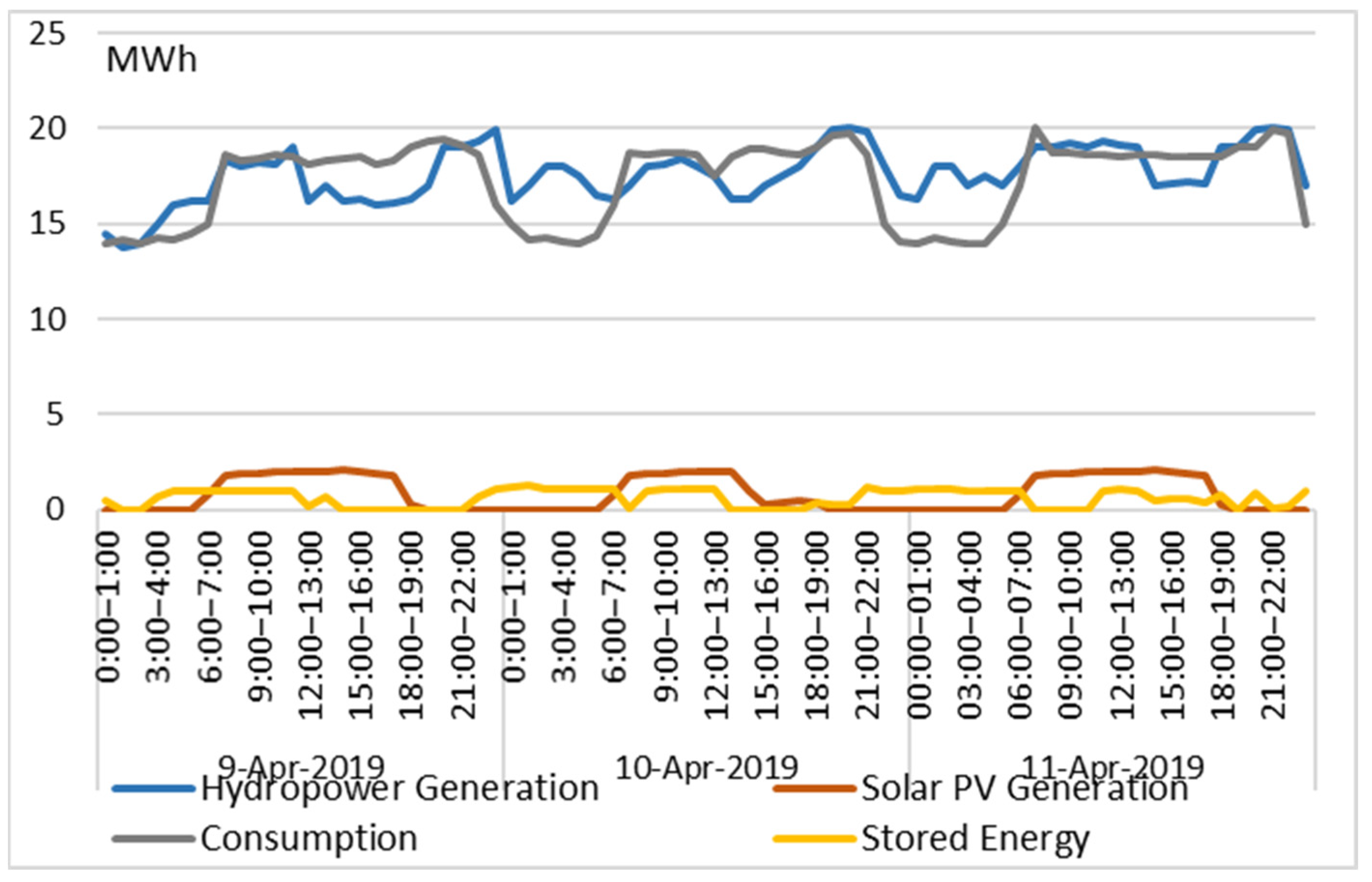 Sustainability 15 10002 g006 Sustainability 15 10002 g006