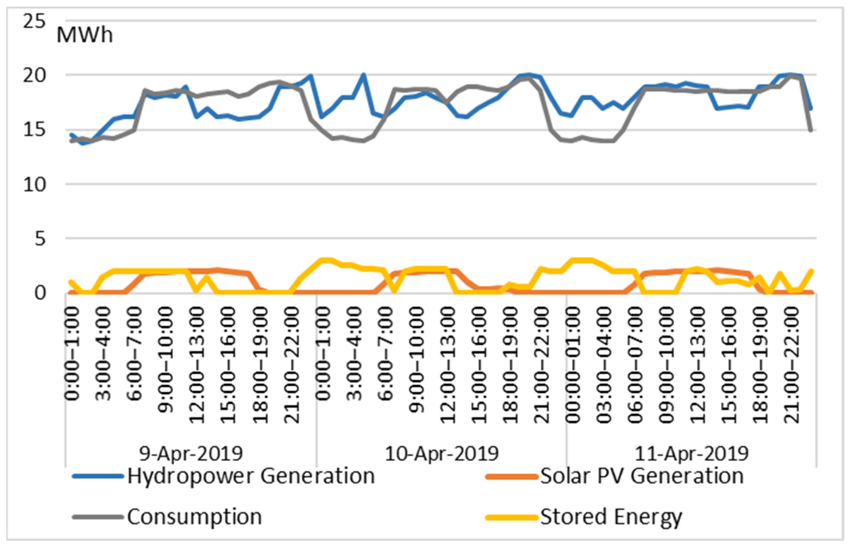 Sustainability 15 10002 g007 Sustainability 15 10002 g007