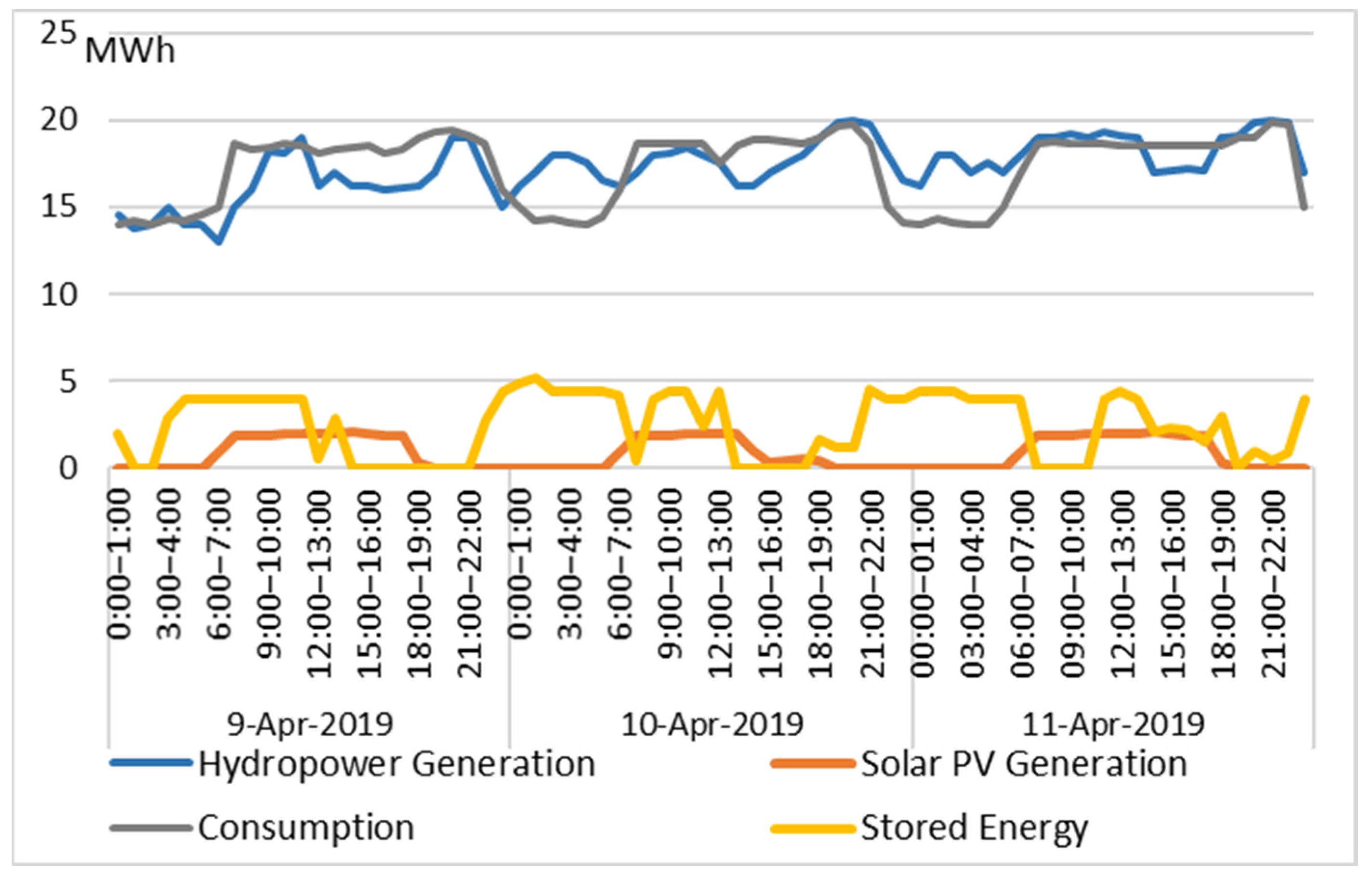 Sustainability 15 10002 g008 Sustainability 15 10002 g008