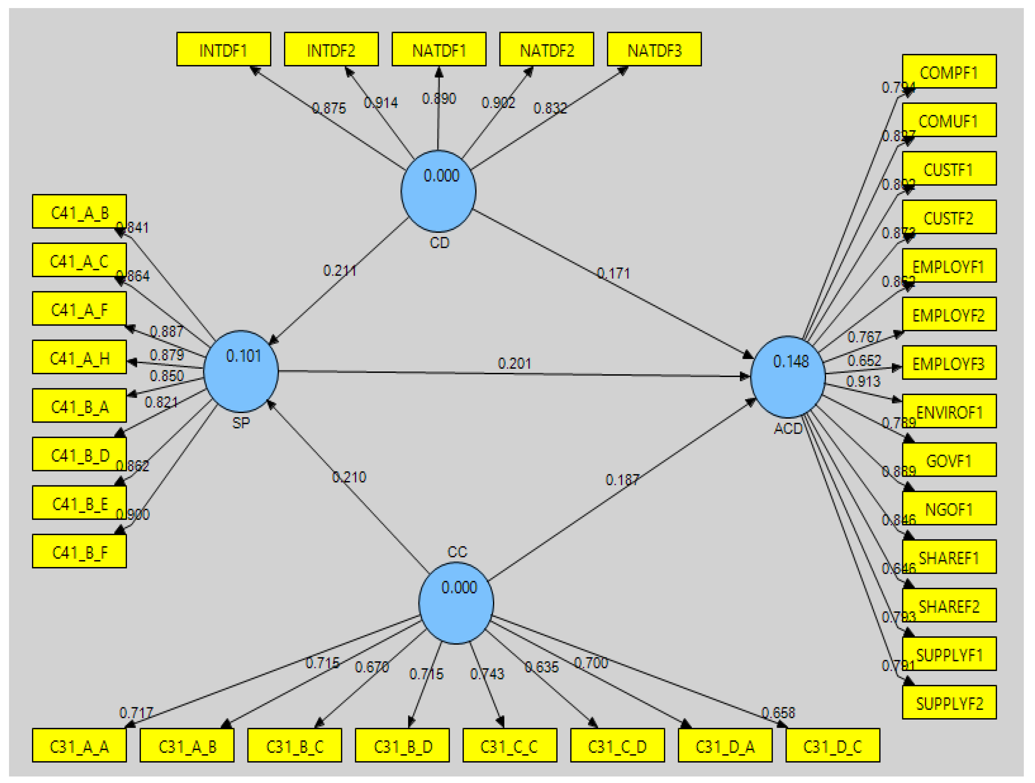 Sustainability 15 10007 g002