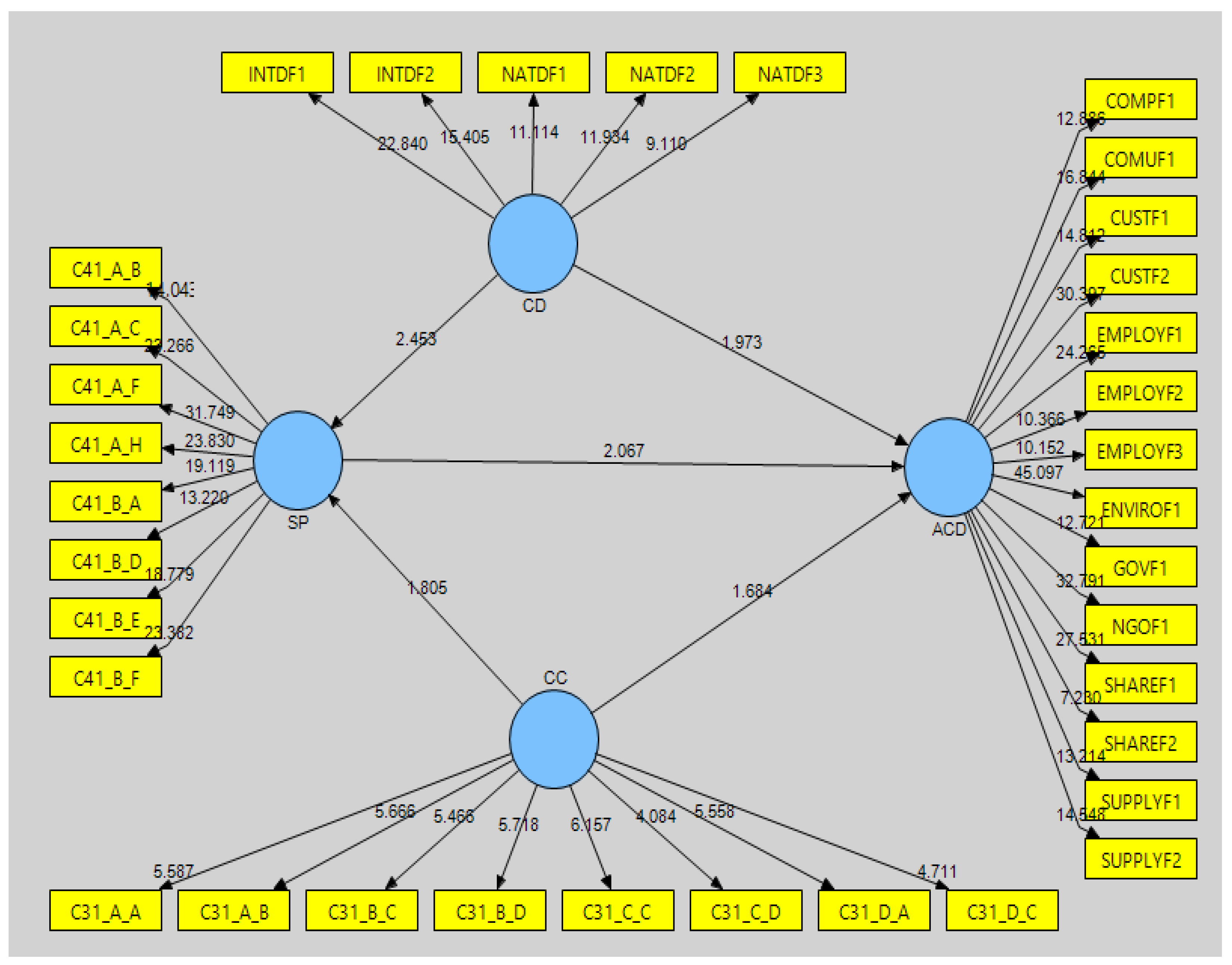 Sustainability 15 10007 g003