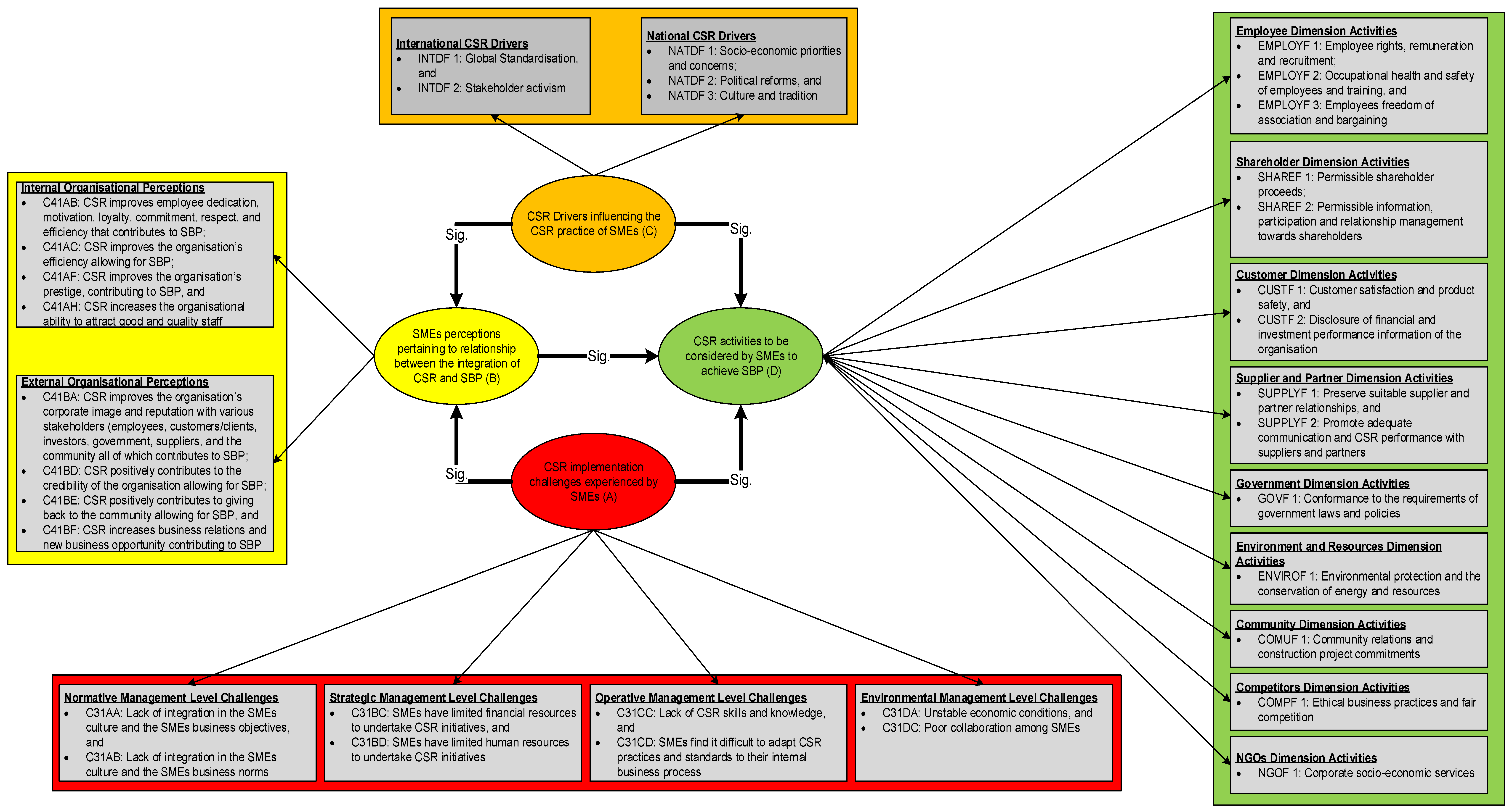 Sustainability 15 10007 g005