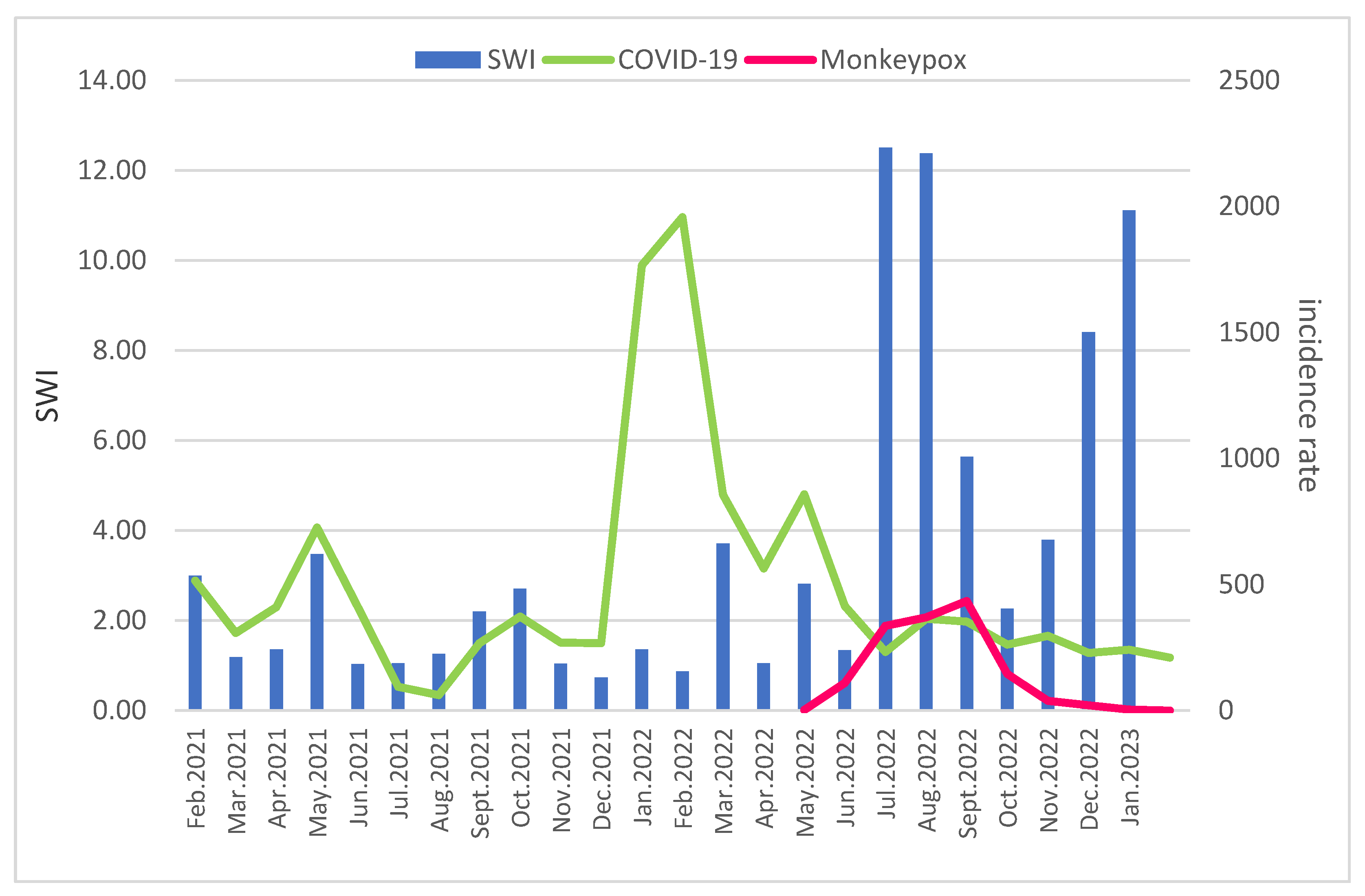 Sustainability 15 10008 g001