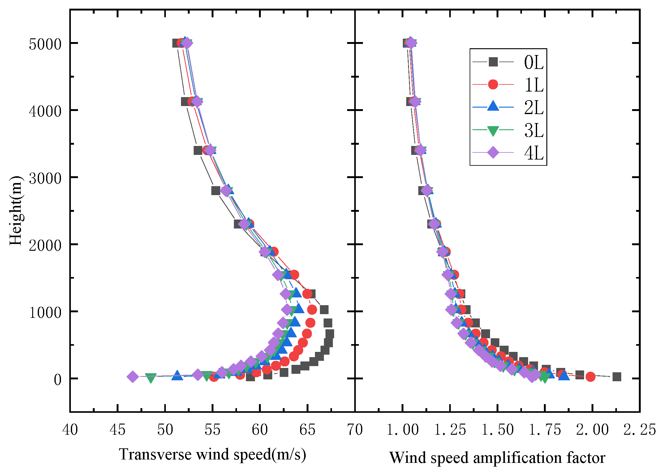 Sustainability 15 10011 g005