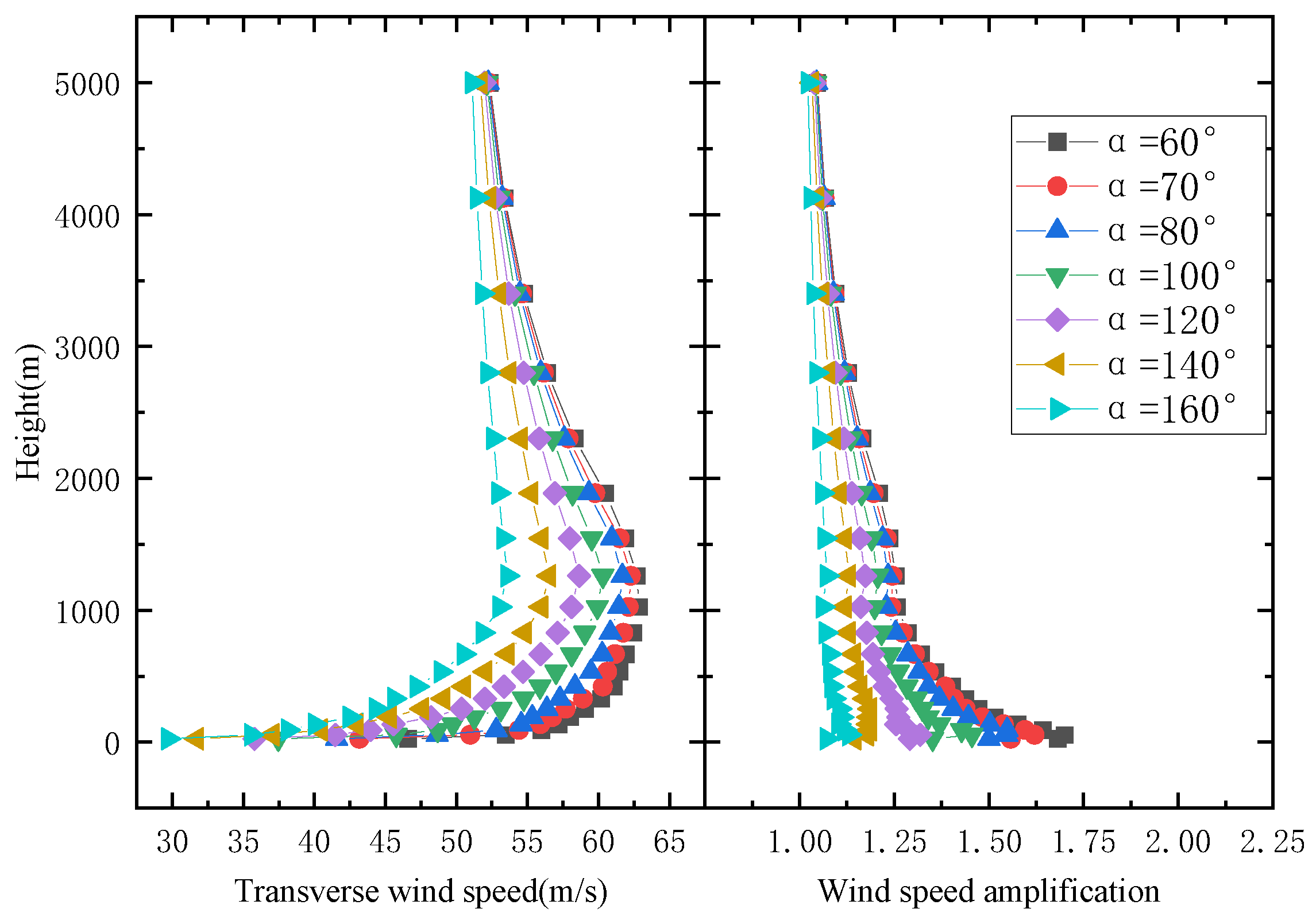 Sustainability 15 10011 g010