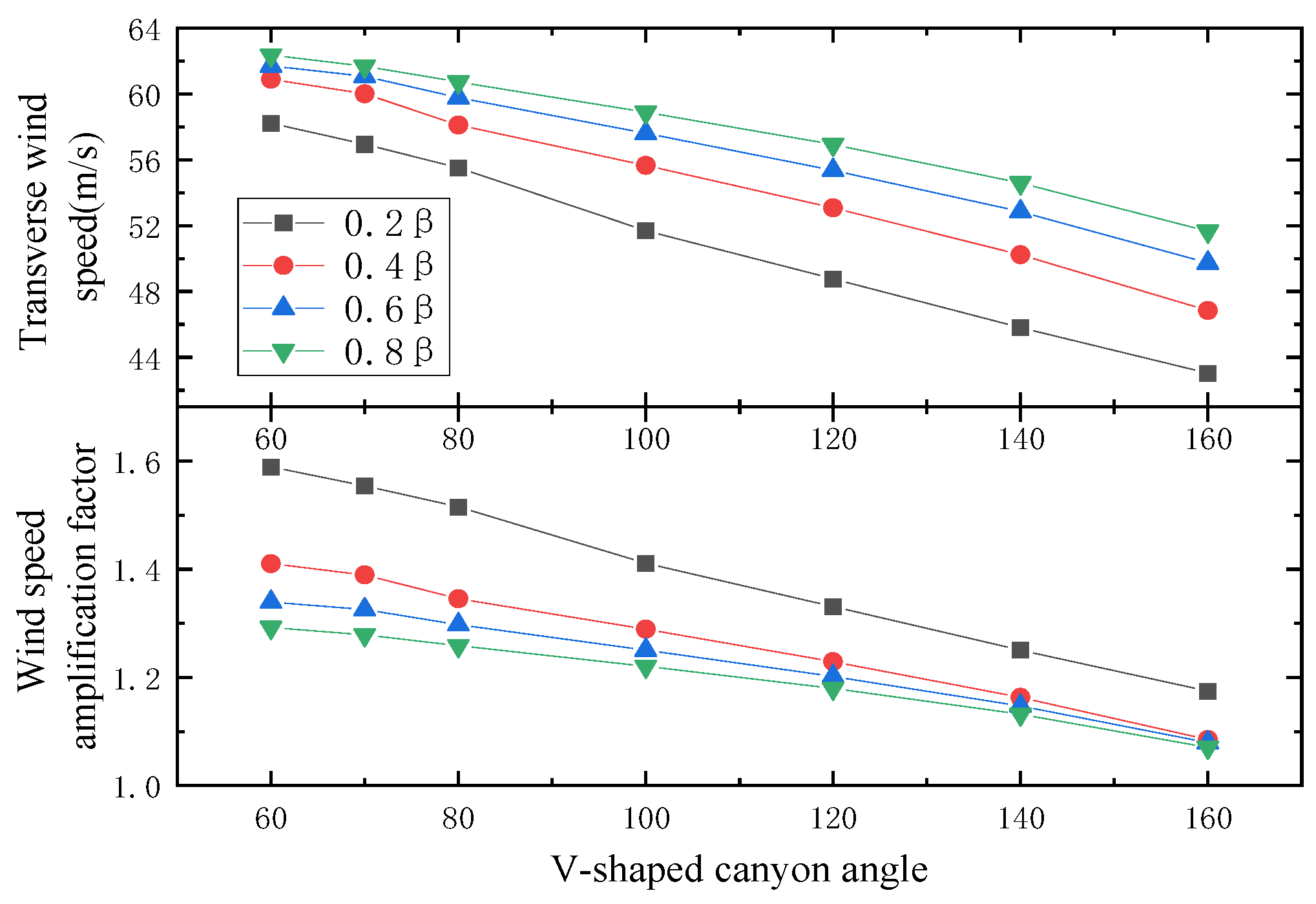 Sustainability 15 10011 g013