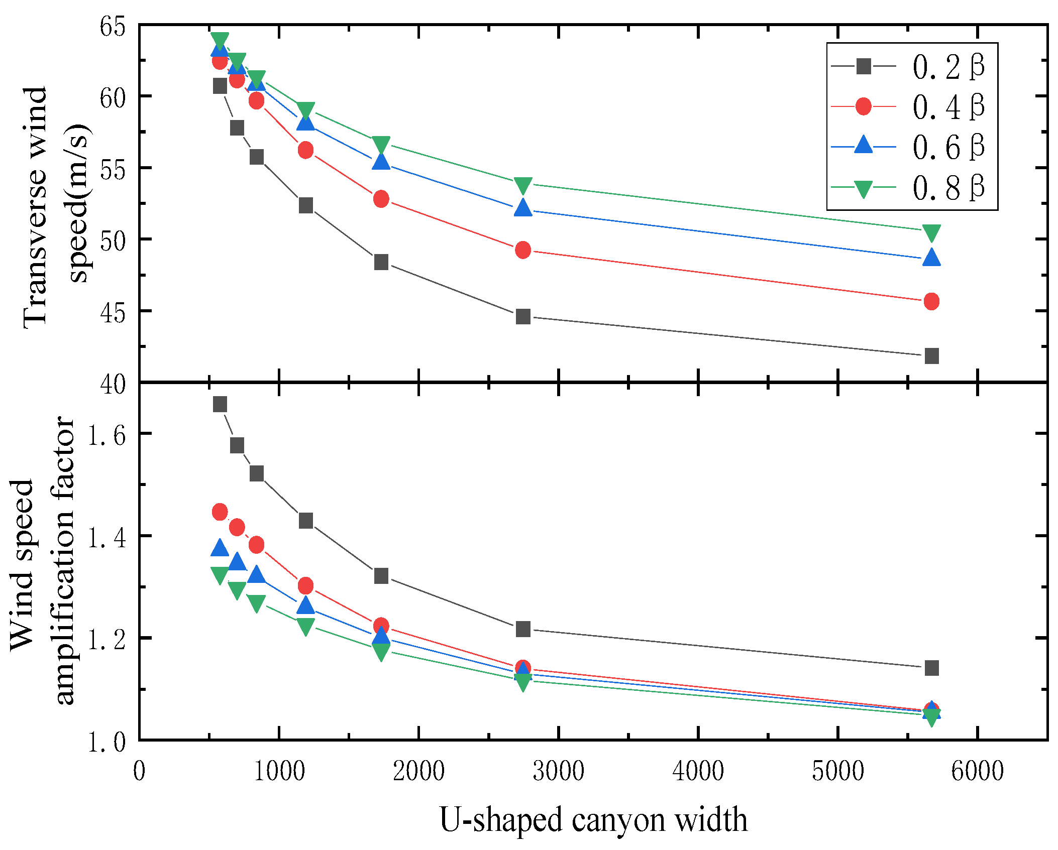 Sustainability 15 10011 g014