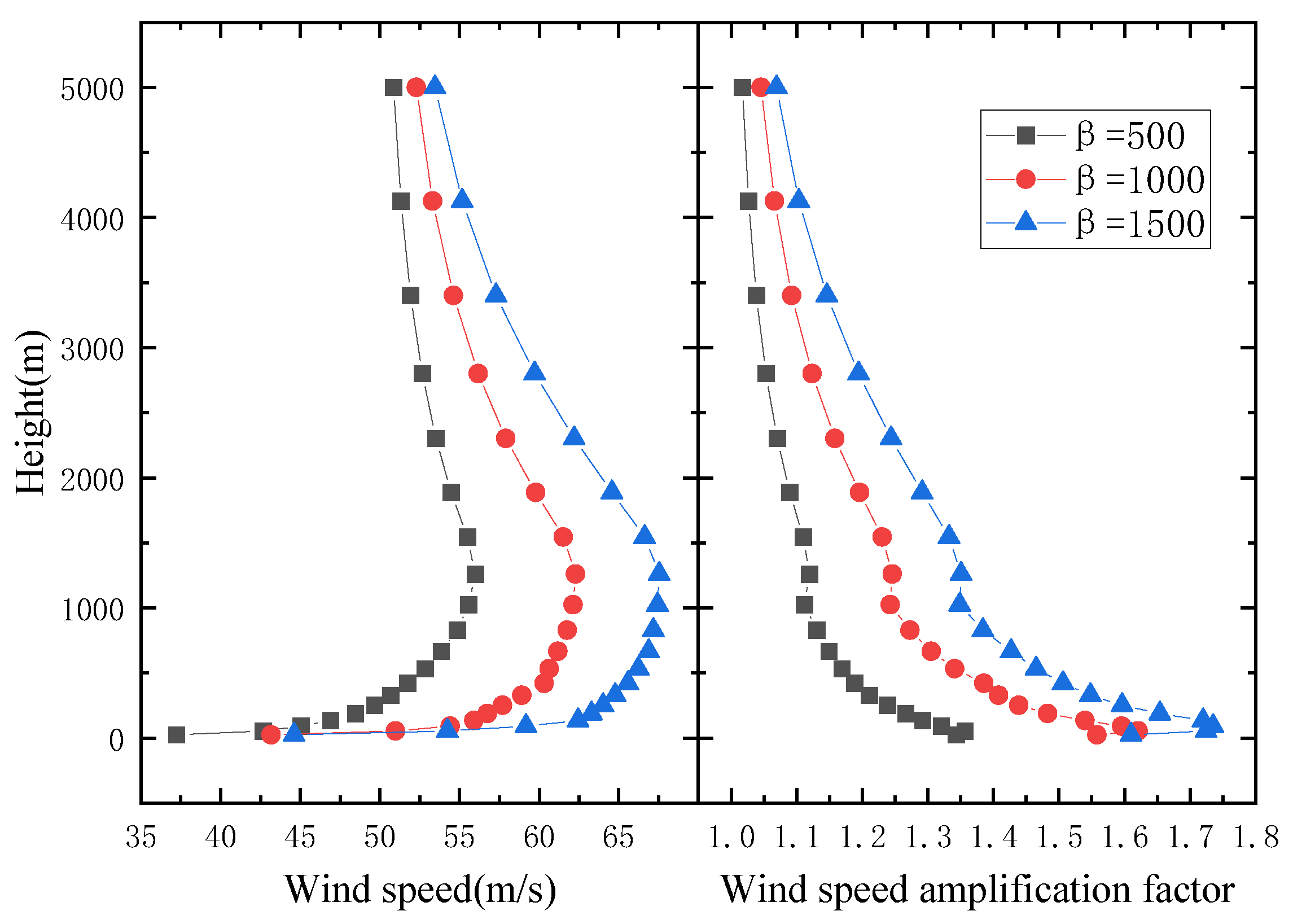 Sustainability 15 10011 g019