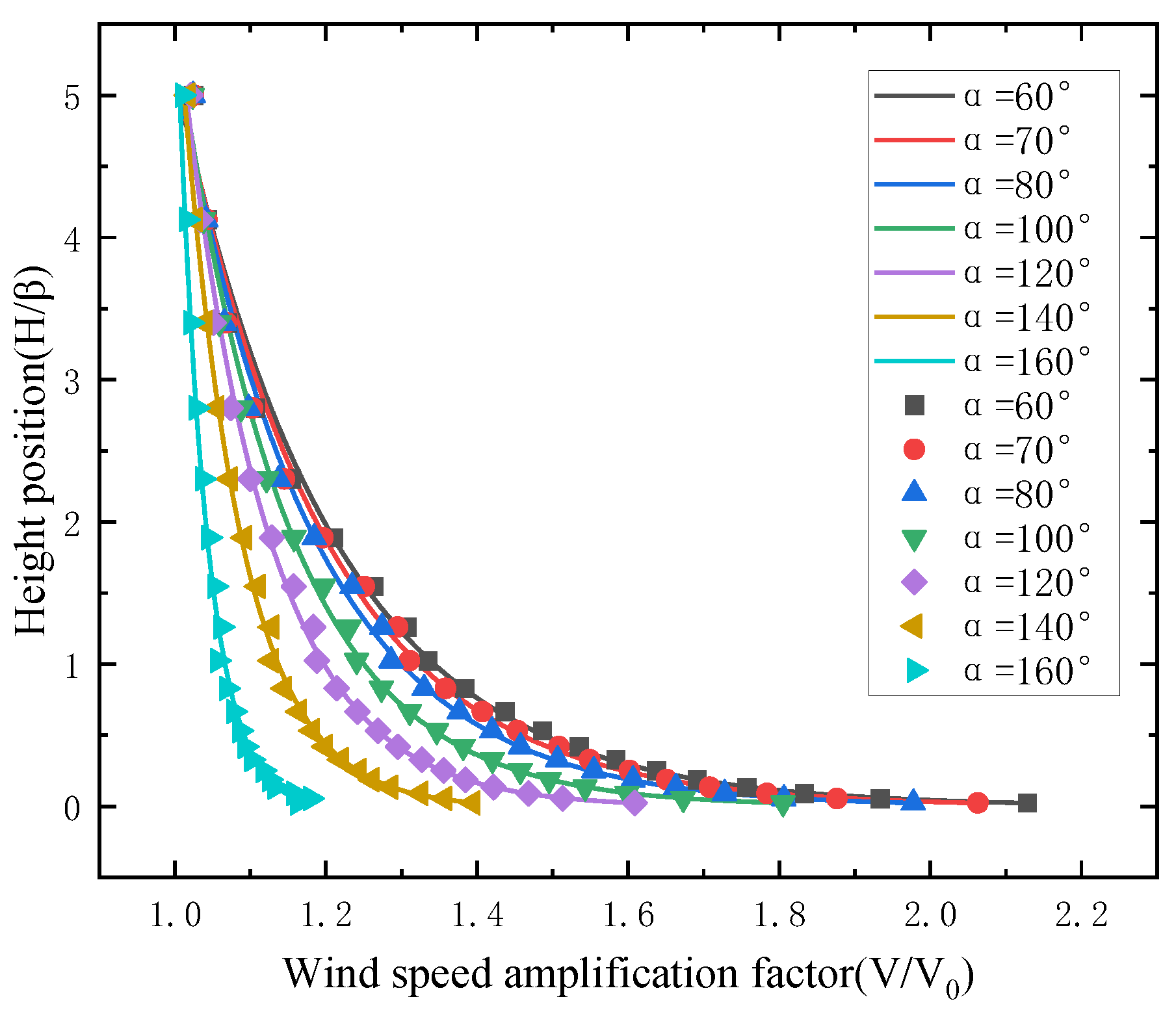 Sustainability 15 10011 g021