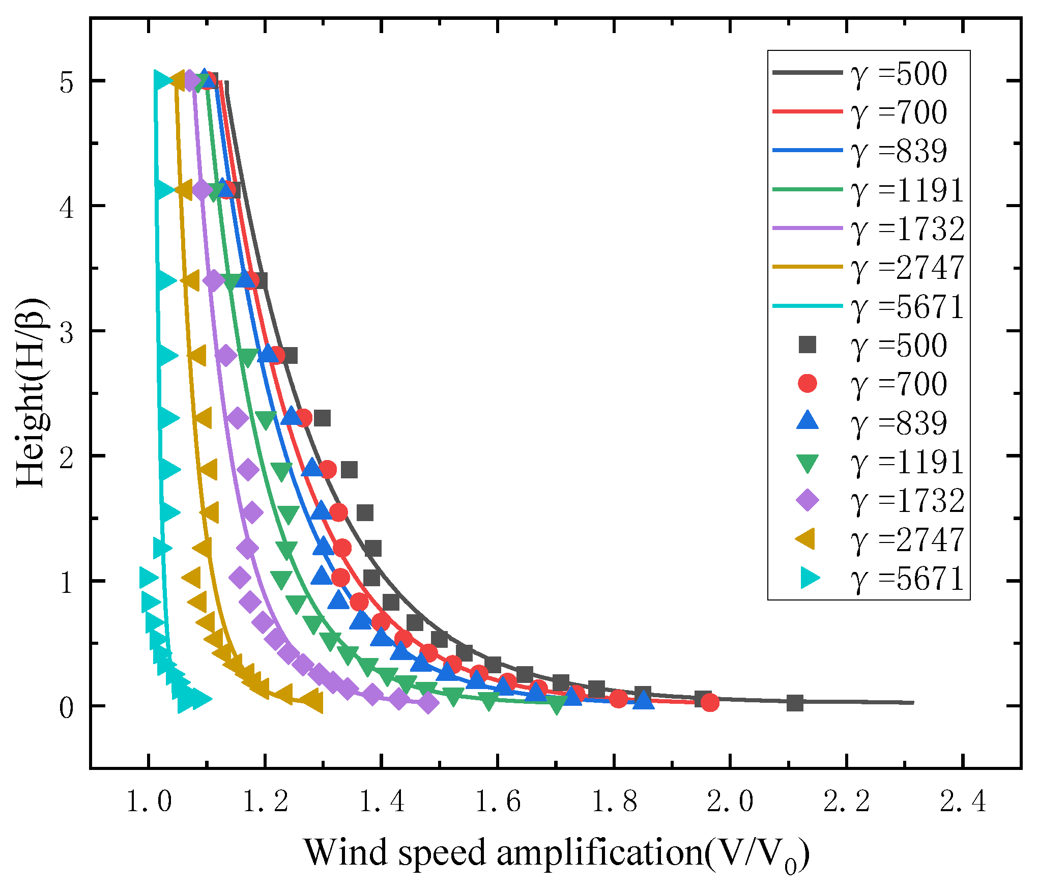 Sustainability 15 10011 g022