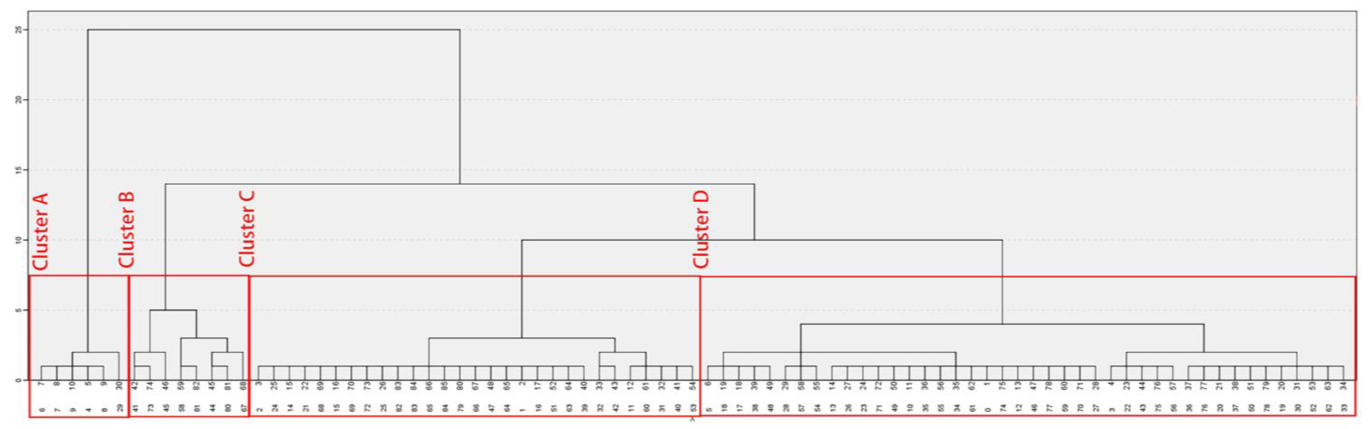 Sustainability 15 10014 g007