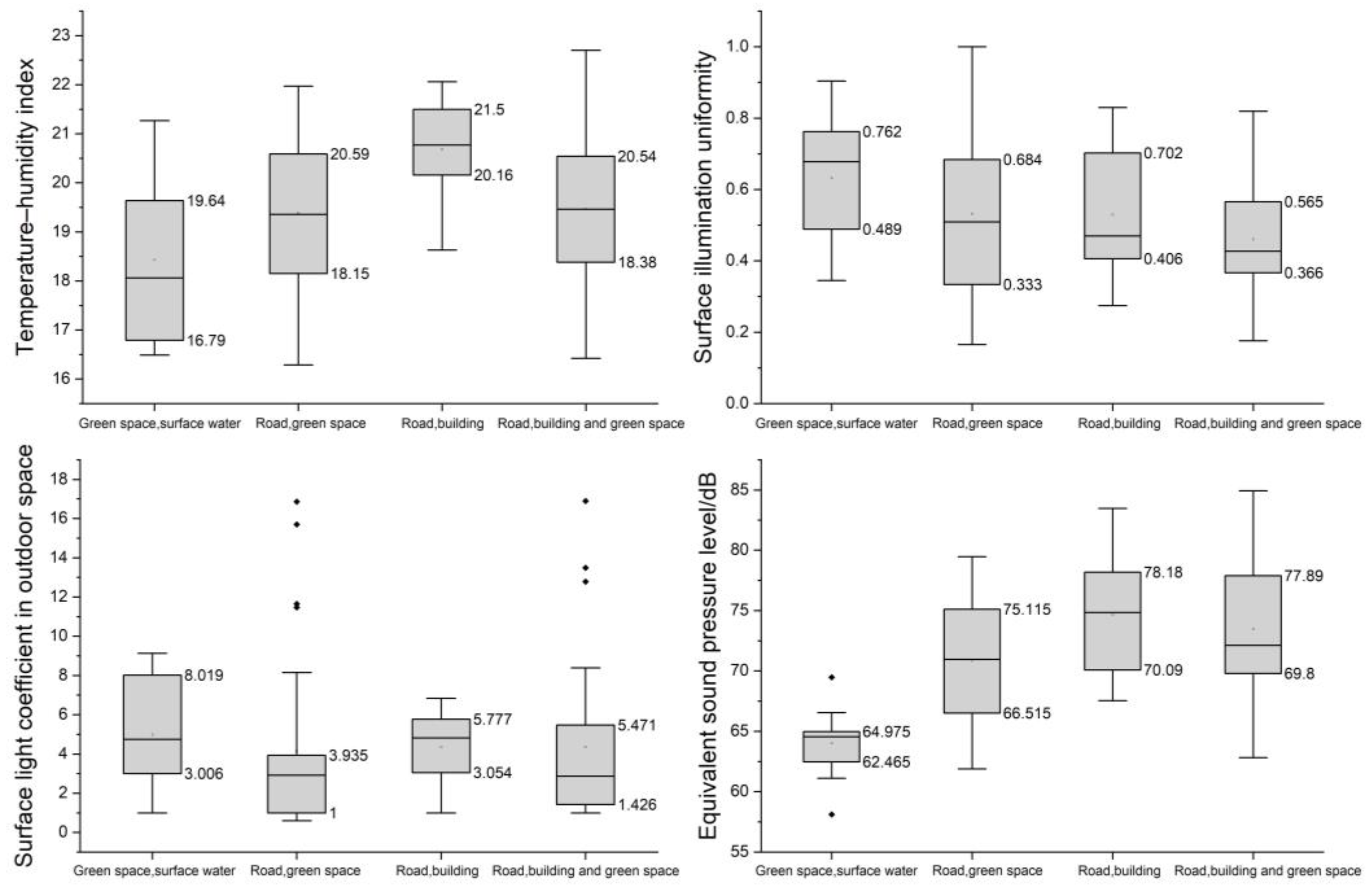 Sustainability 15 10014 g008
