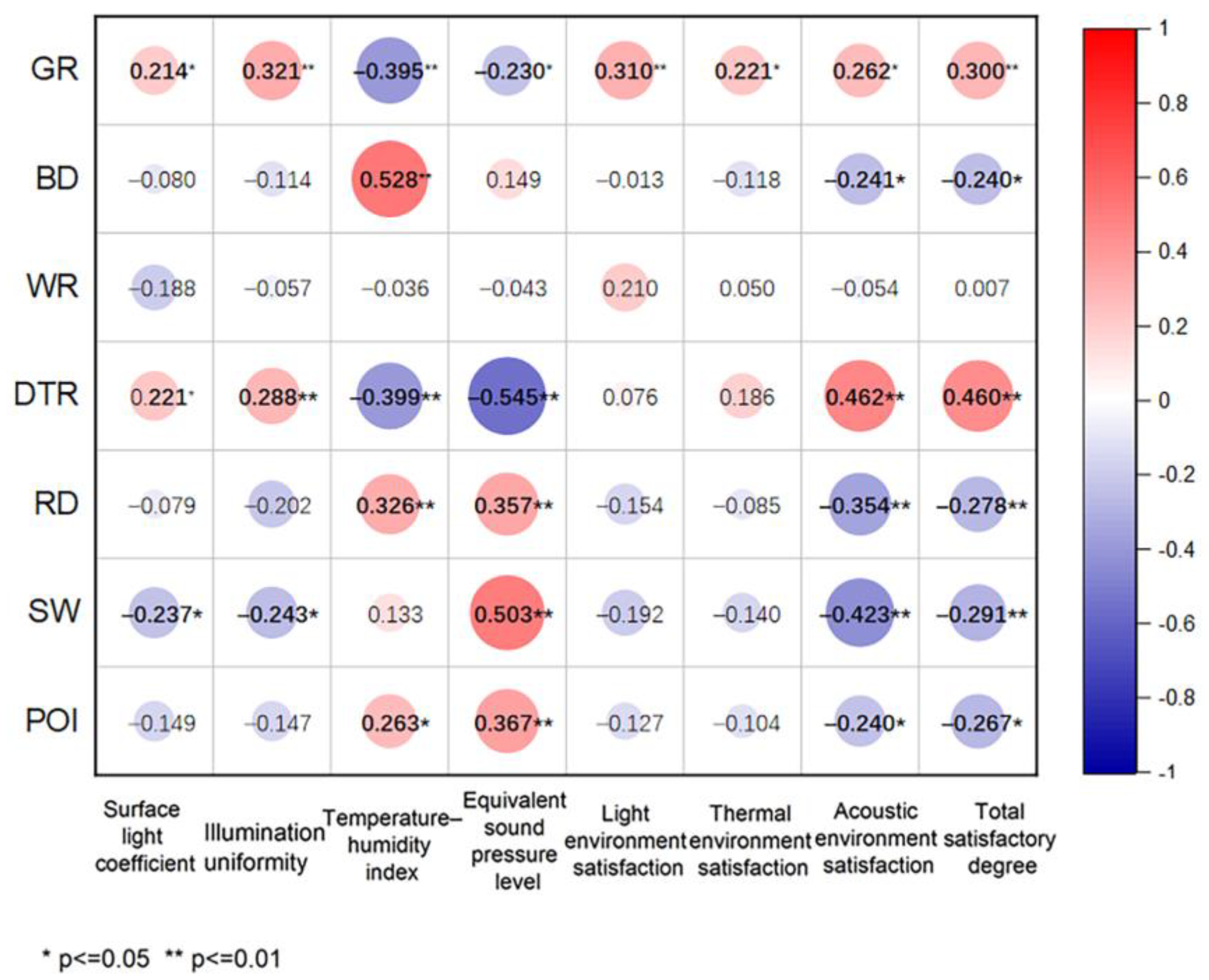 Sustainability 15 10014 g009