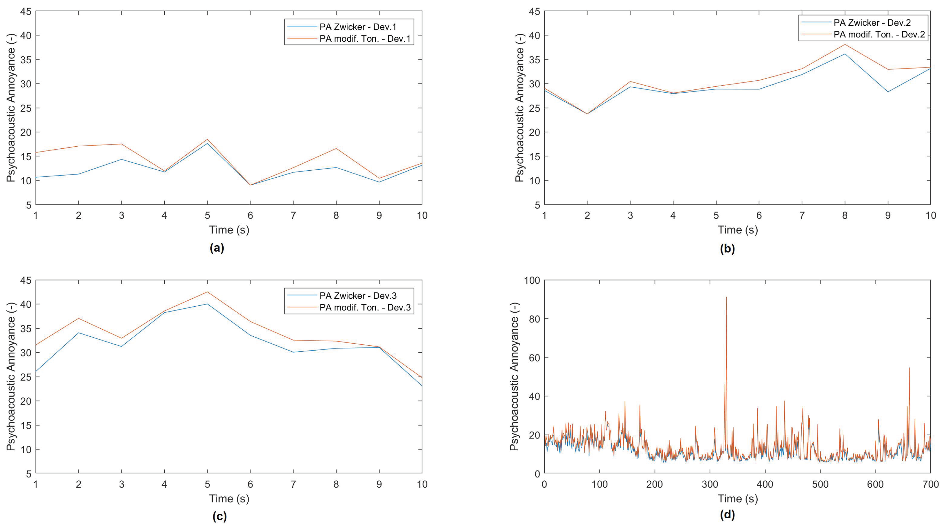 Sustainability 15 10016 g005