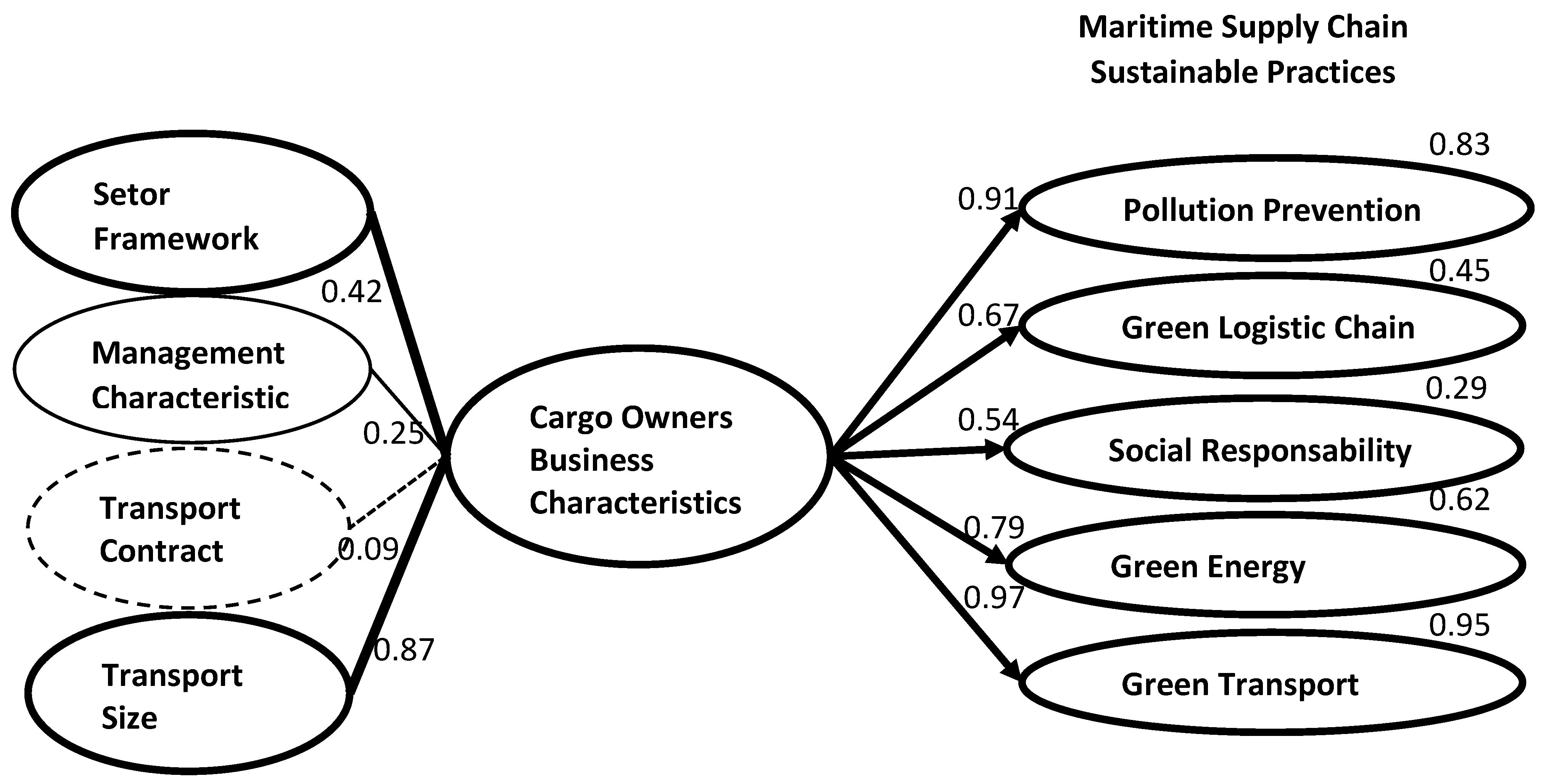 Sustainability 15 10018 g002