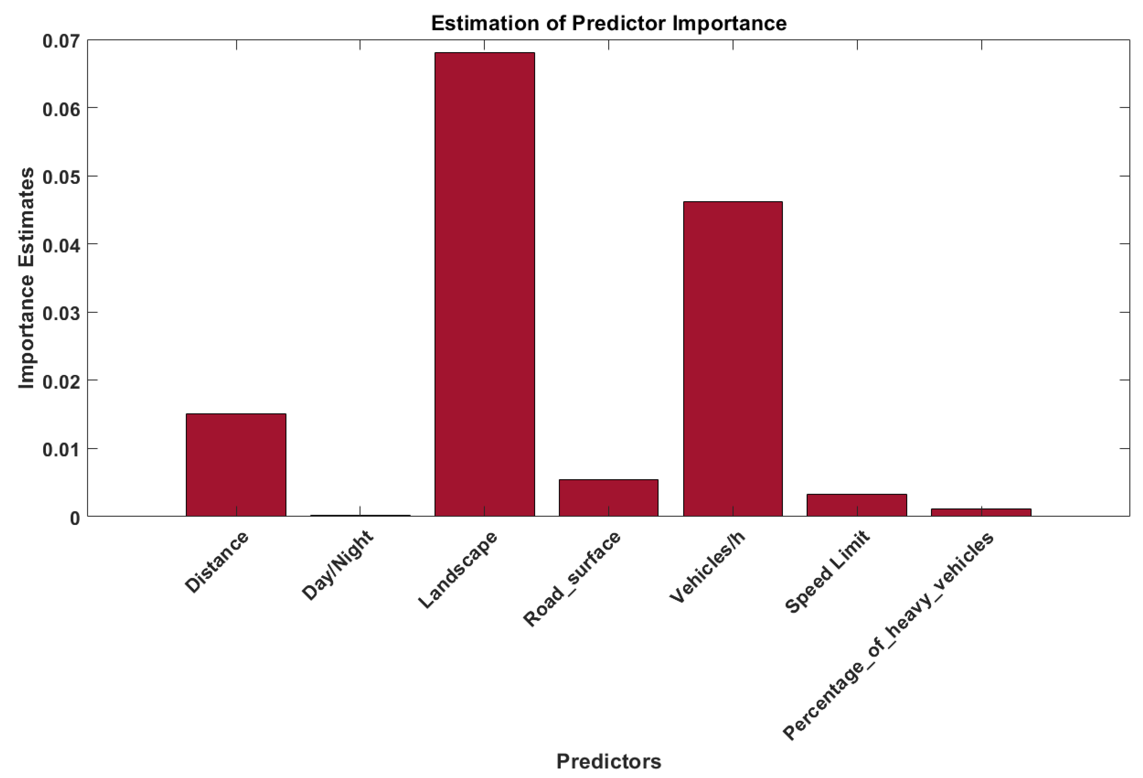 Sustainability 15 10020 g006