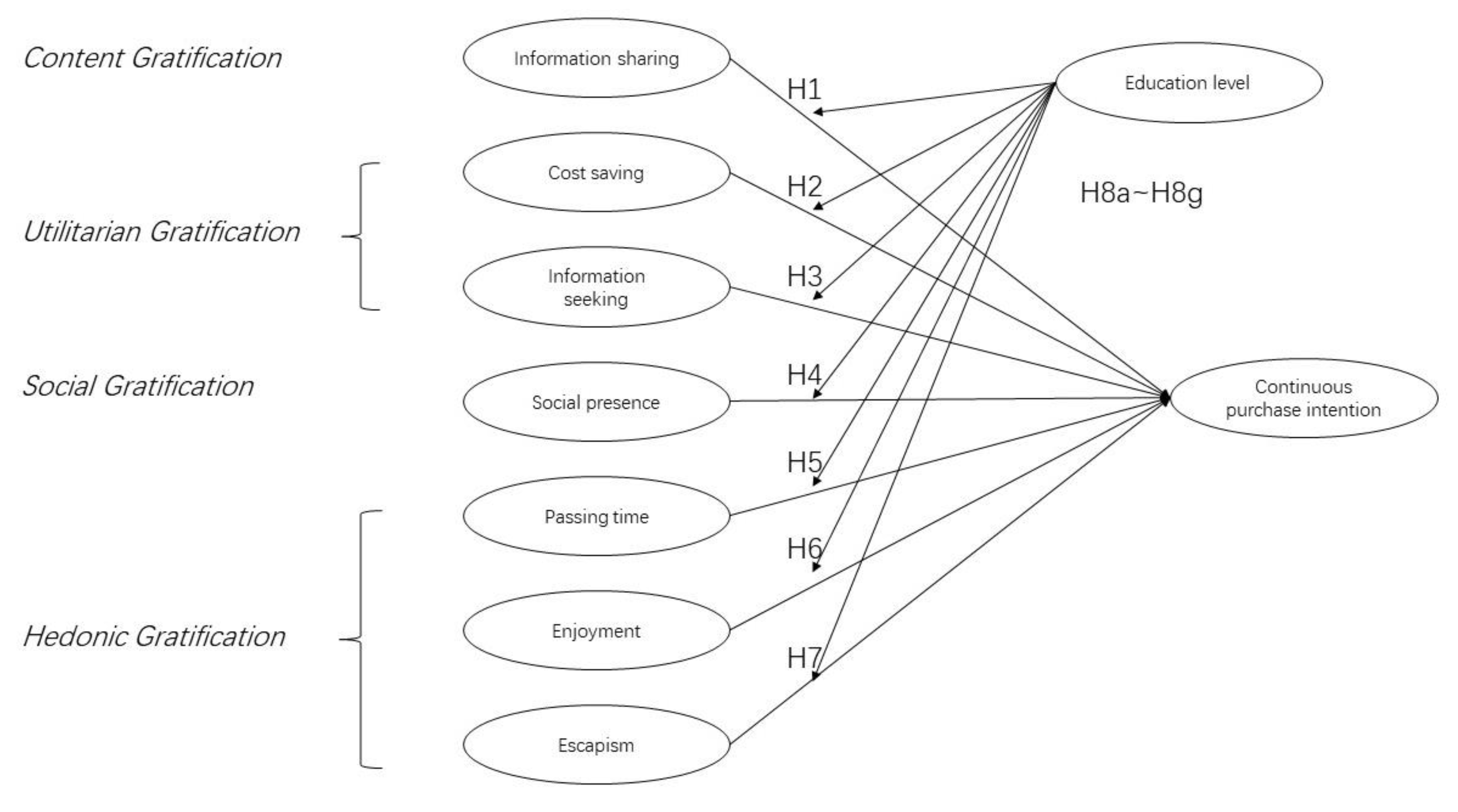 https://www.mdpi.com/sustainability/sustainability-15-10028/article_deploy/html/images/sustainability-15-10028-g001.png