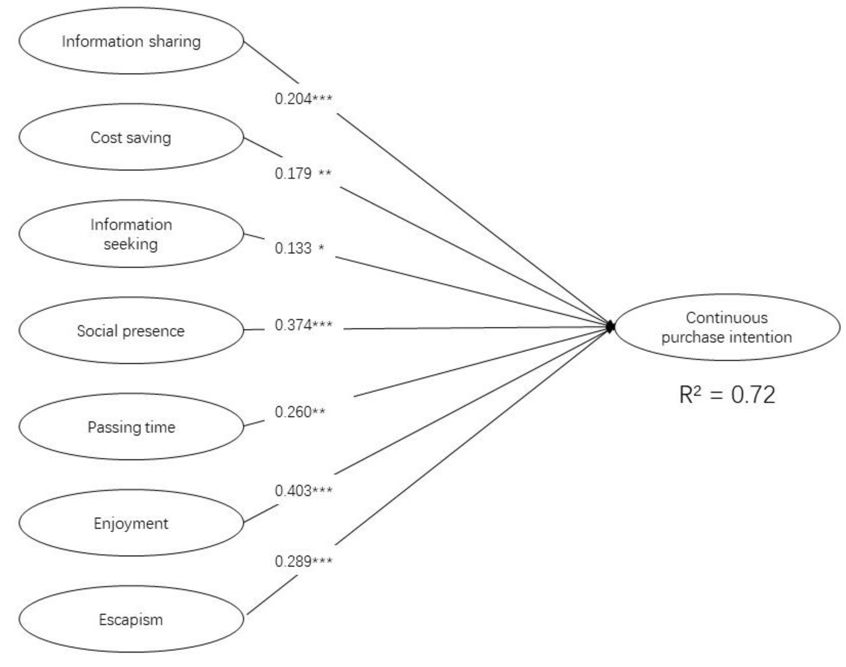 Sustainability 15 10028 g002