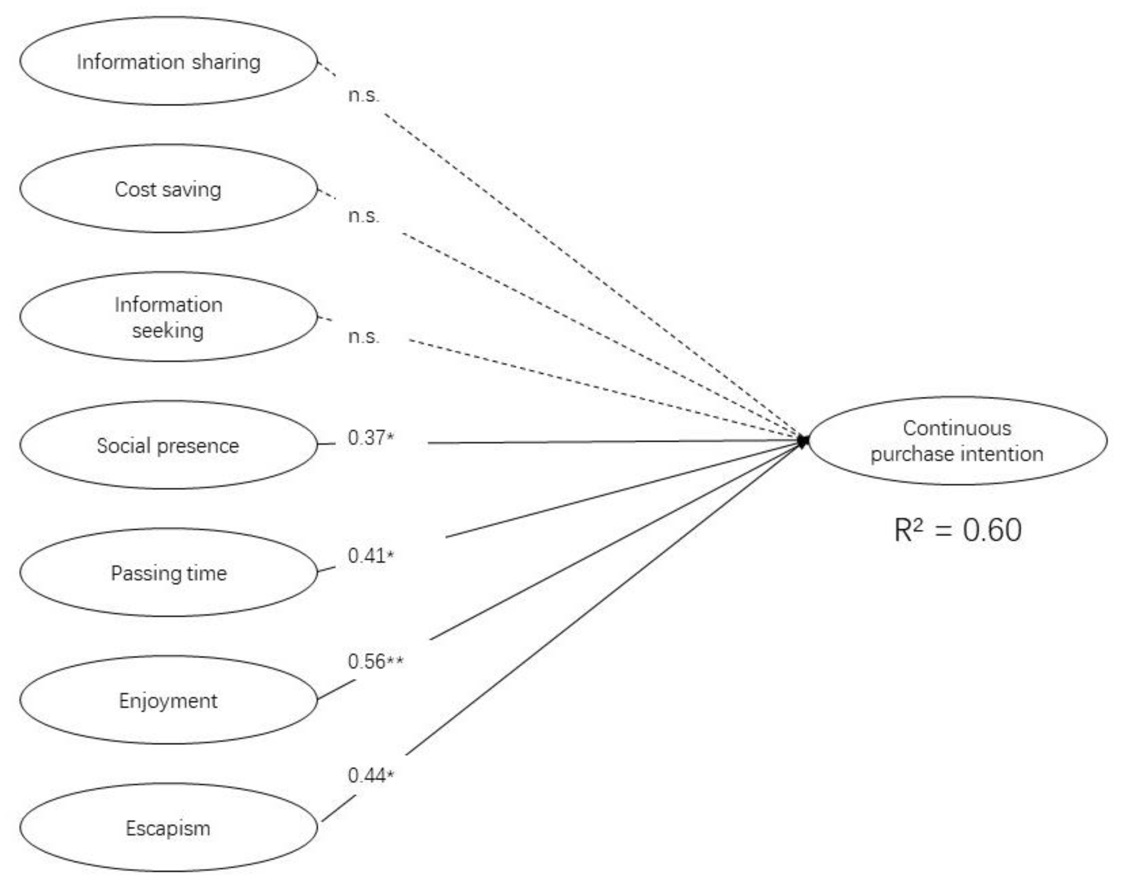 Sustainability 15 10028 g003