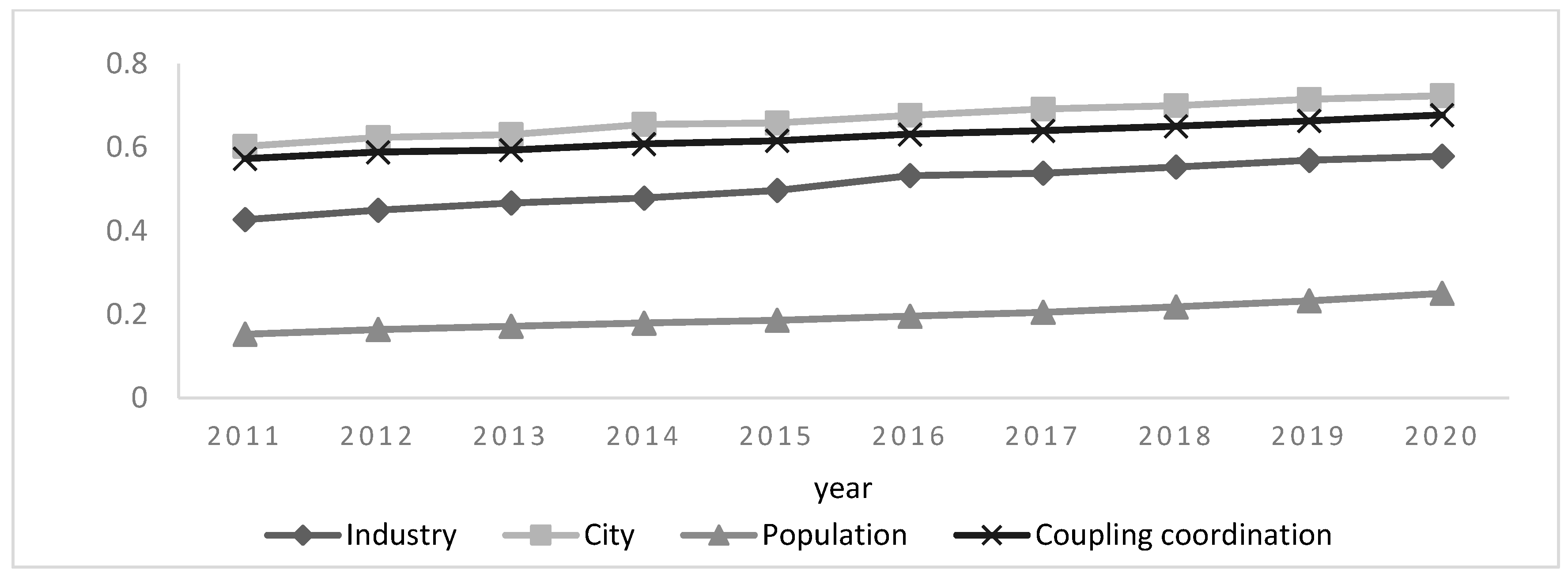 Sustainability 15 10029 g001