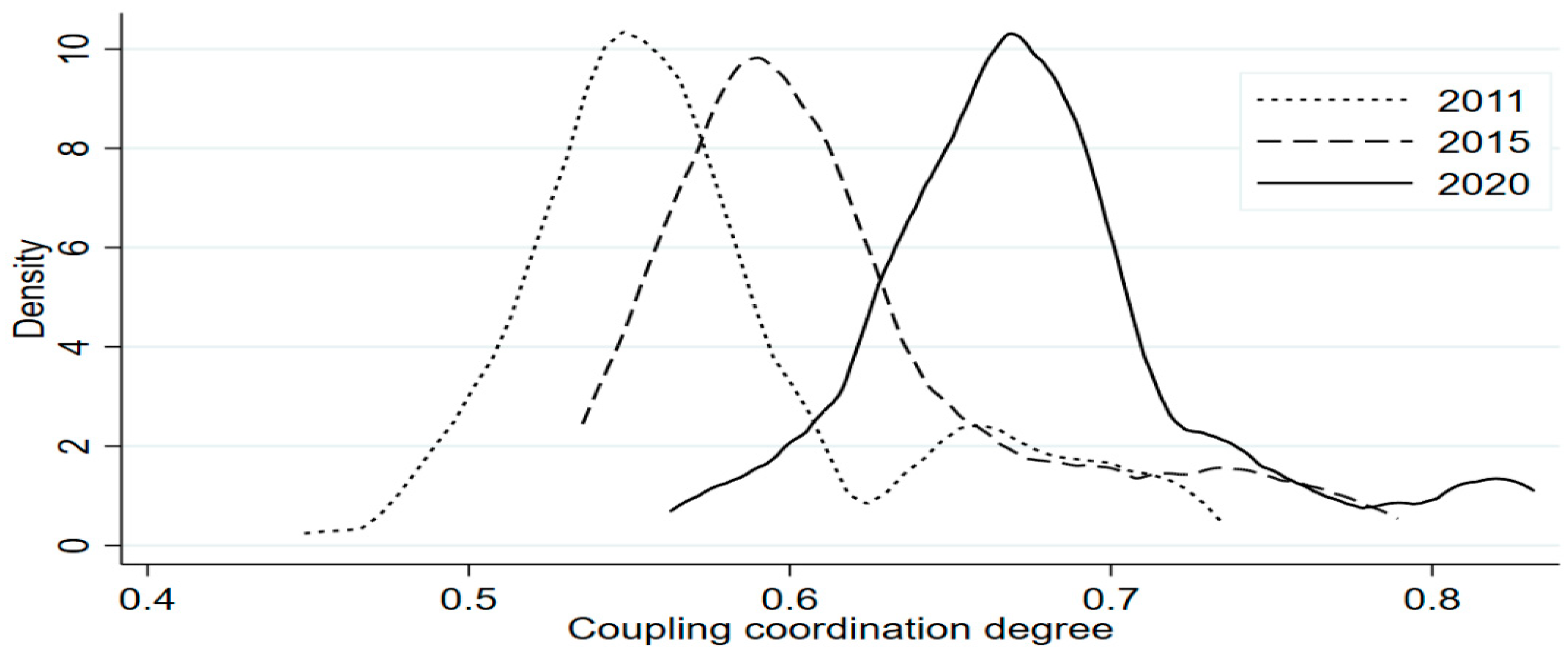 Sustainability 15 10029 g003